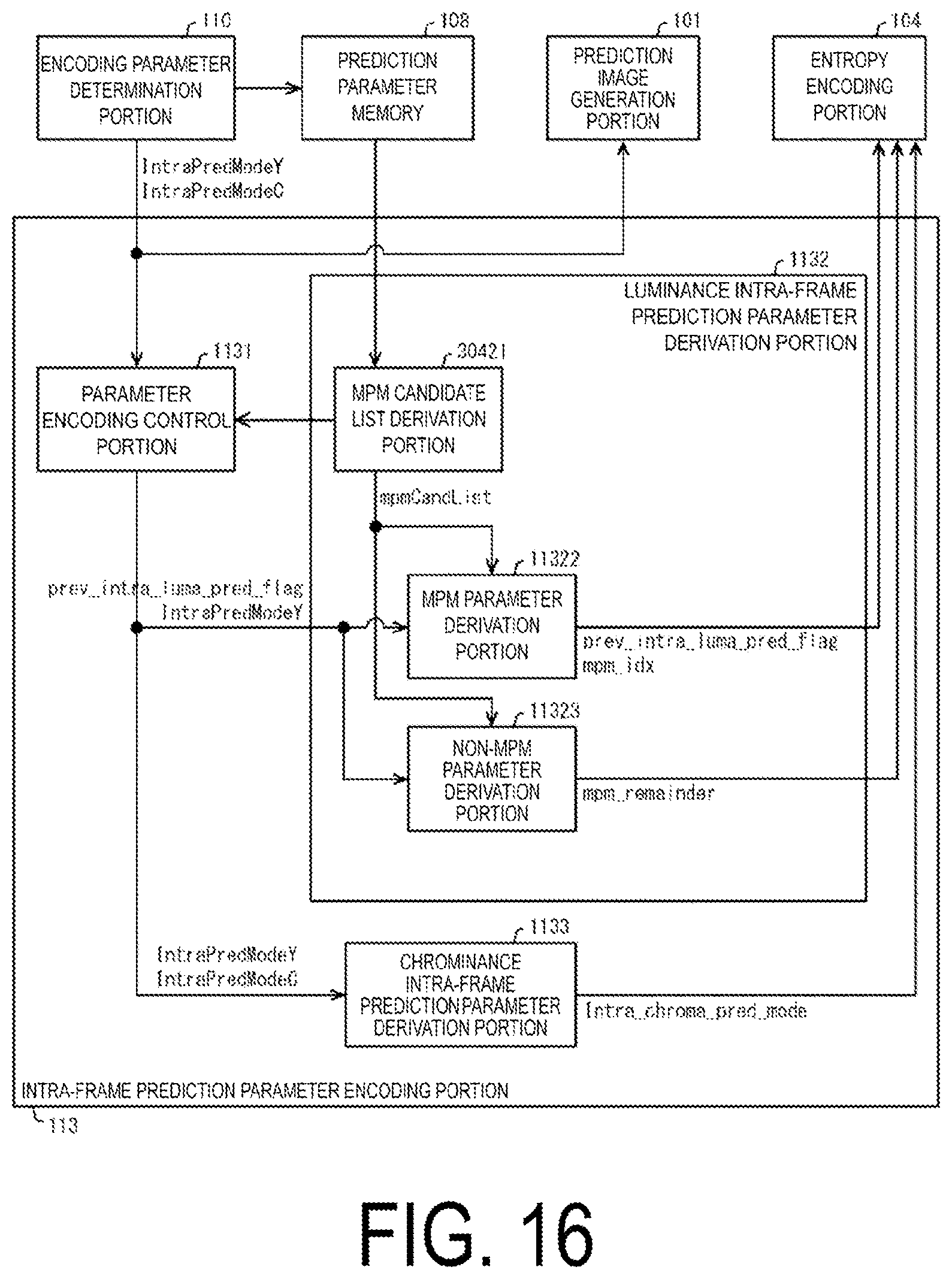 Patent US12108057 Figure 16 – Prediction image generation device, moving image decoding device, moving image encoding device, and prediction image generation method