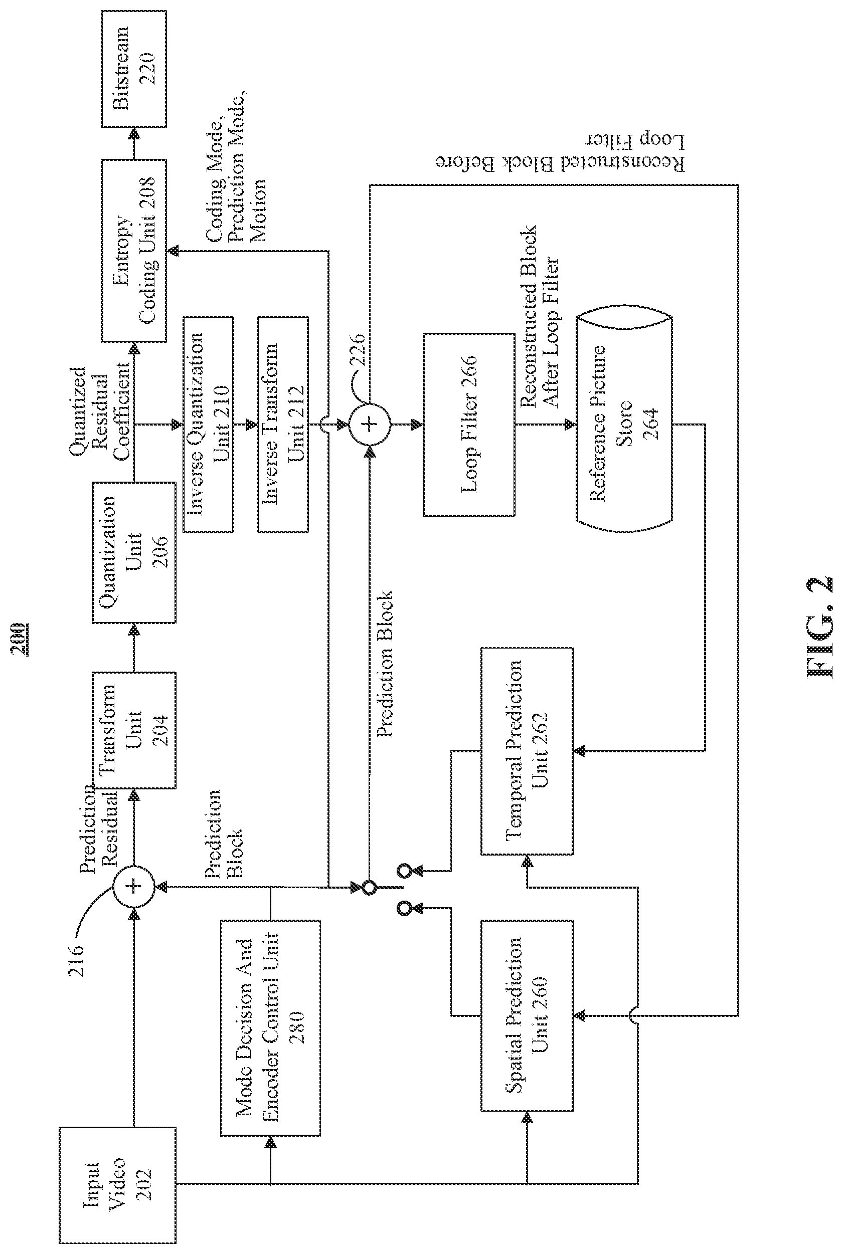 Patent US12108058 Figure 2 – Method and apparatus for chroma sampling