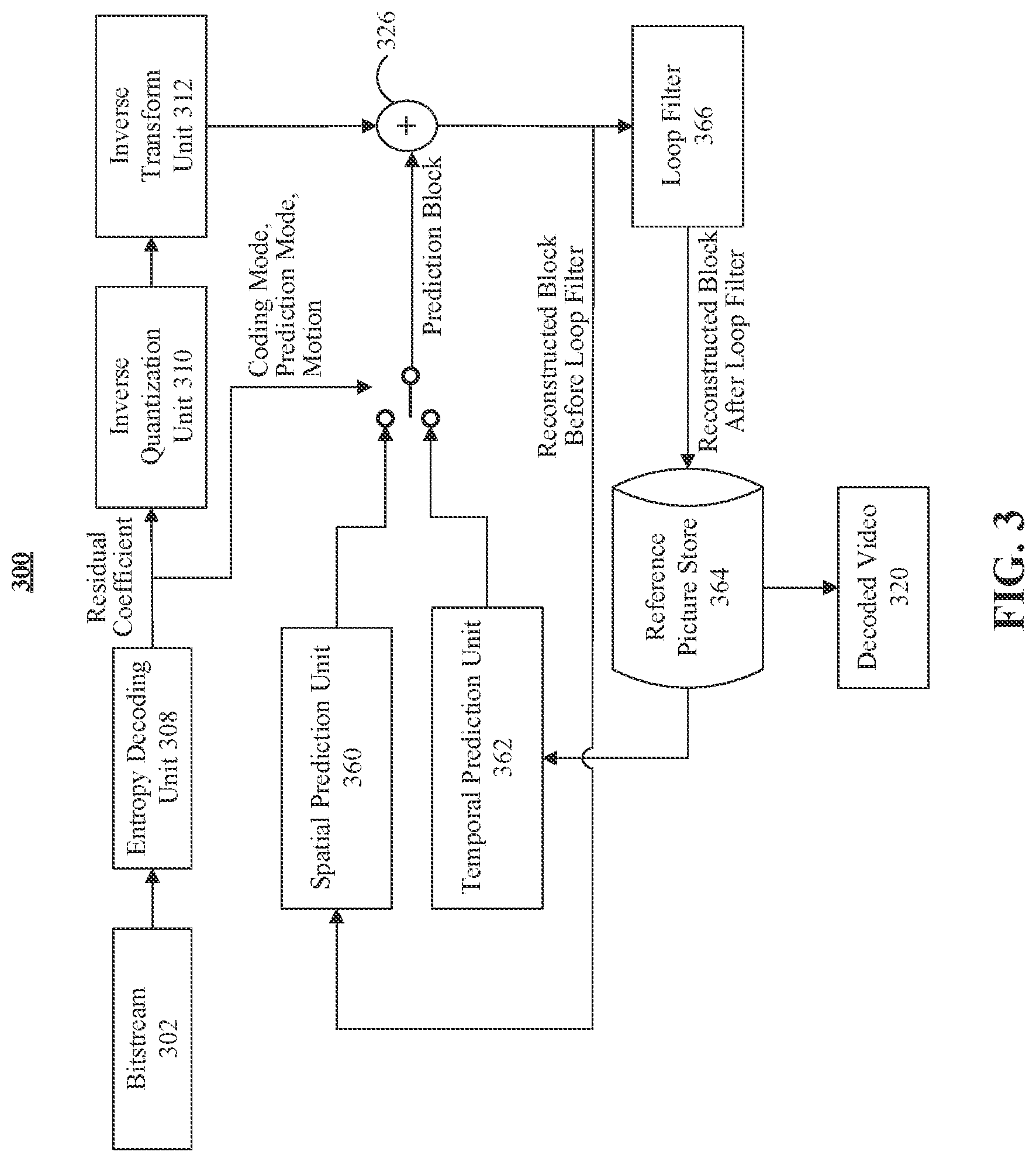 Patent US12108058 Figure 3 – Method and apparatus for chroma sampling