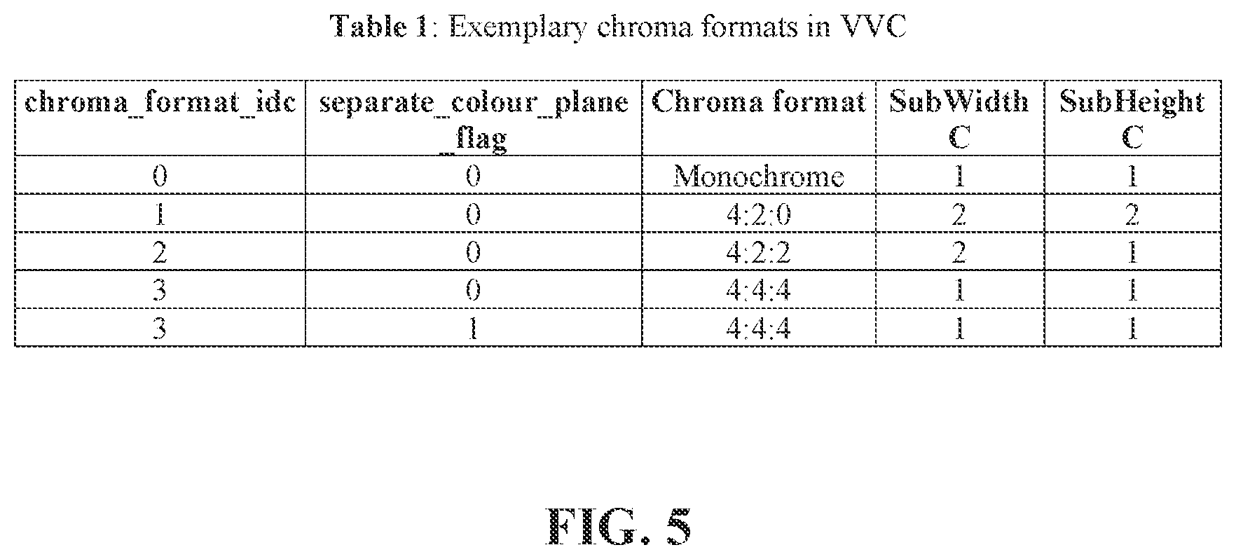 Patent US12108058 Figure 5 – Method and apparatus for chroma sampling
