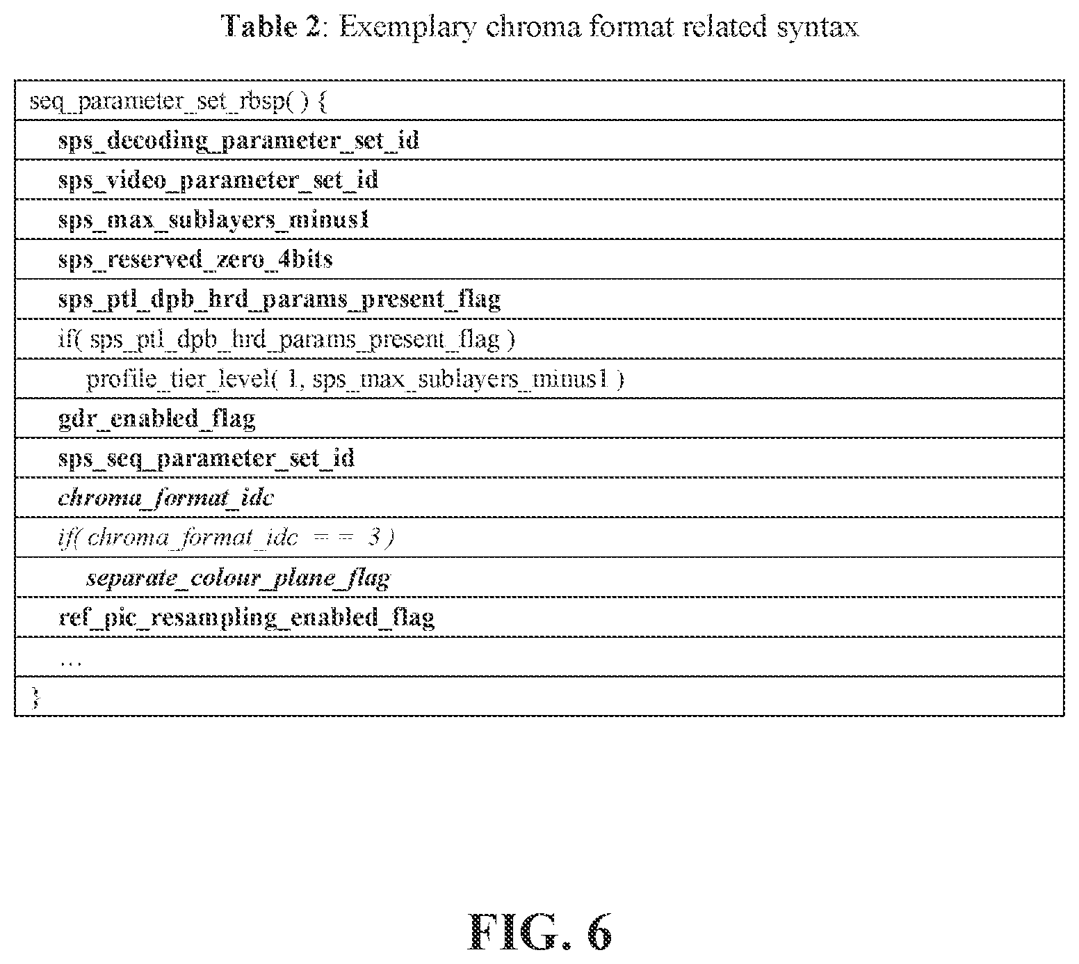 Patent US12108058 Figure 6 – Method and apparatus for chroma sampling