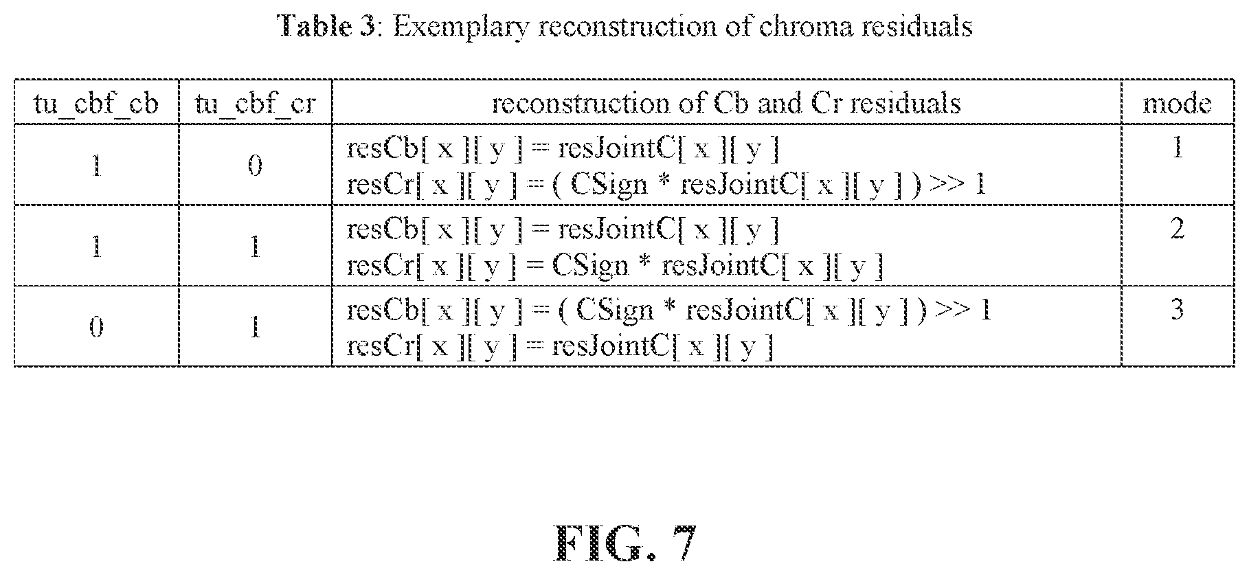 Patent US12108058 Figure 7 – Method and apparatus for chroma sampling