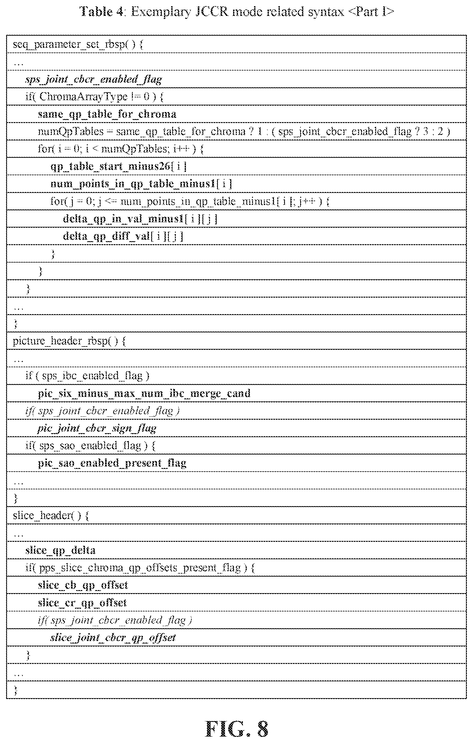 Patent US12108058 Figure 8 – Method and apparatus for chroma sampling
