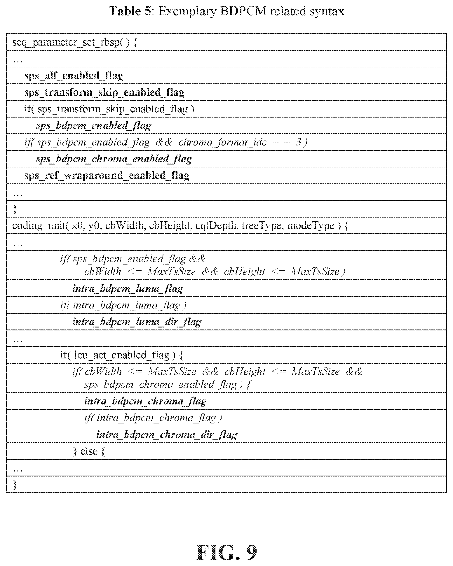 Patent US12108058 Figure 10 – Method and apparatus for chroma sampling