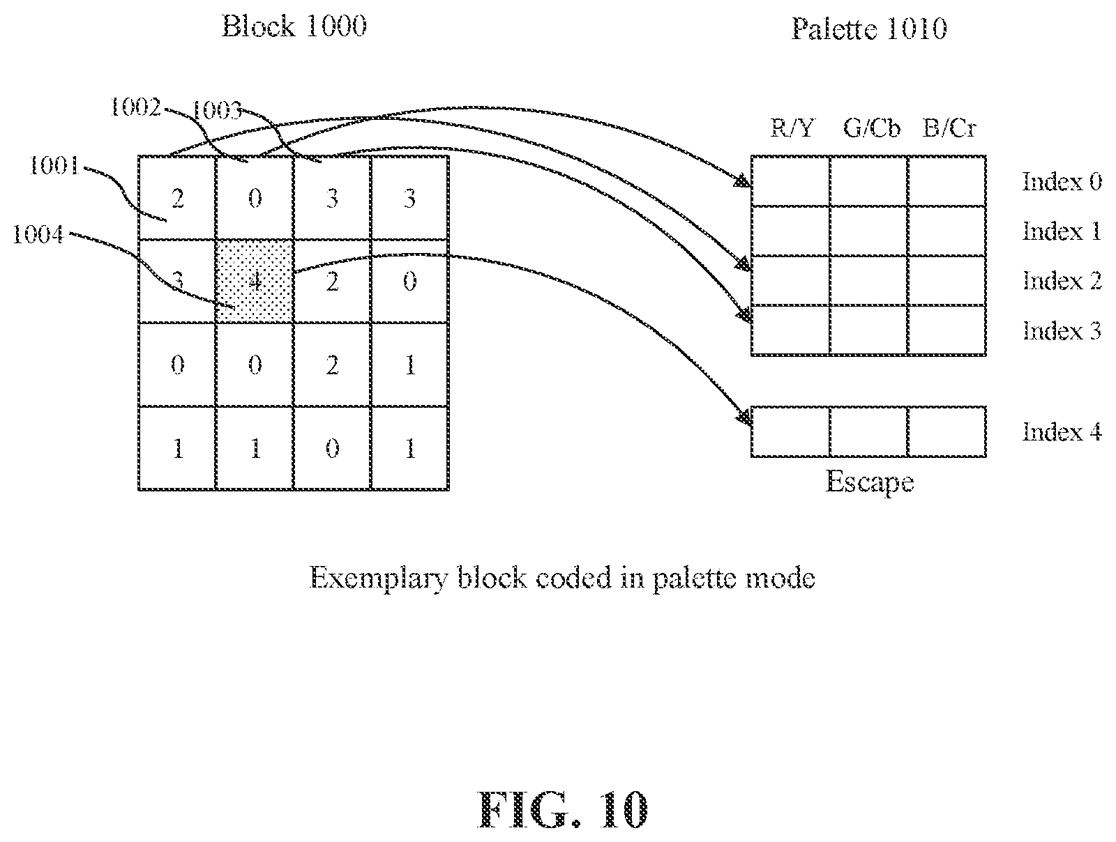 Patent US12108058 Figure 11 – Method and apparatus for chroma sampling