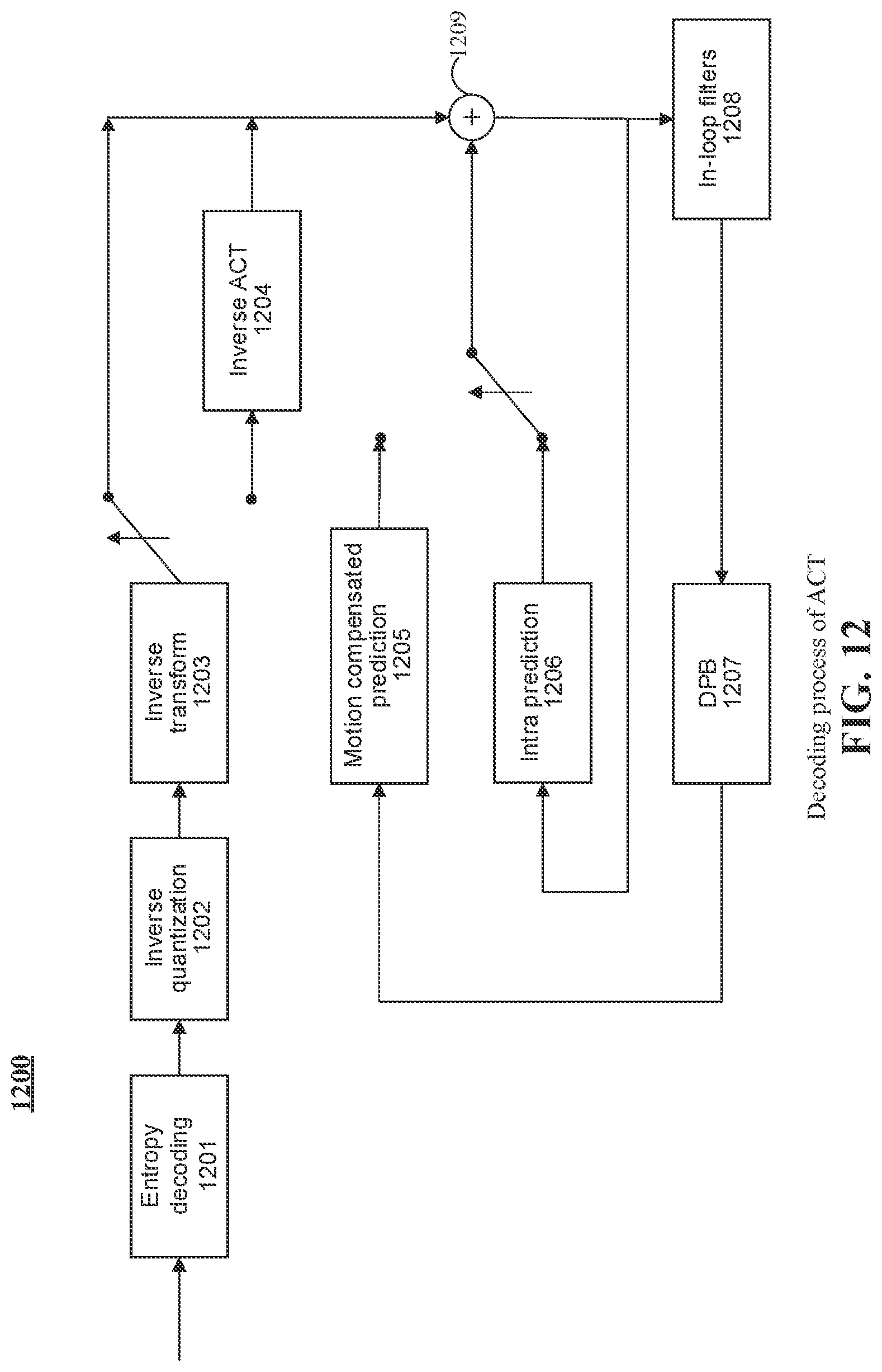 Patent US12108058 Figure 13 – Method and apparatus for chroma sampling