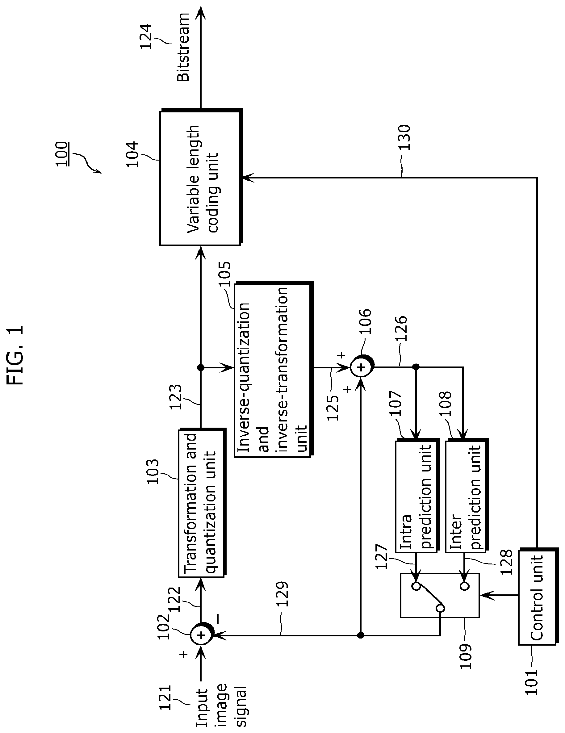Patent US12108059 Figure 1 – Image decoding method, image coding method, image decoding apparatus, image coding apparatus, and image coding and decoding apparatus