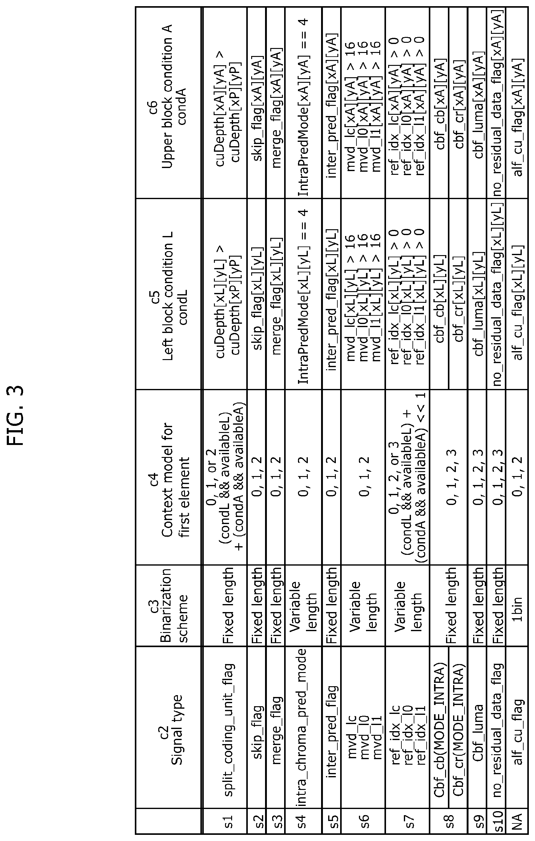 Patent US12108059 Figure 3 – Image decoding method, image coding method, image decoding apparatus, image coding apparatus, and image coding and decoding apparatus