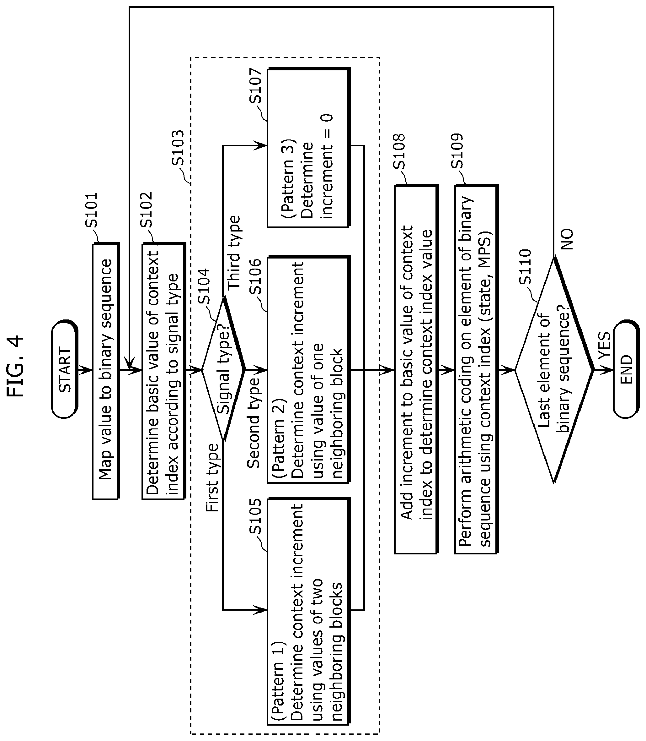 Patent US12108059 Figure 4 – Image decoding method, image coding method, image decoding apparatus, image coding apparatus, and image coding and decoding apparatus