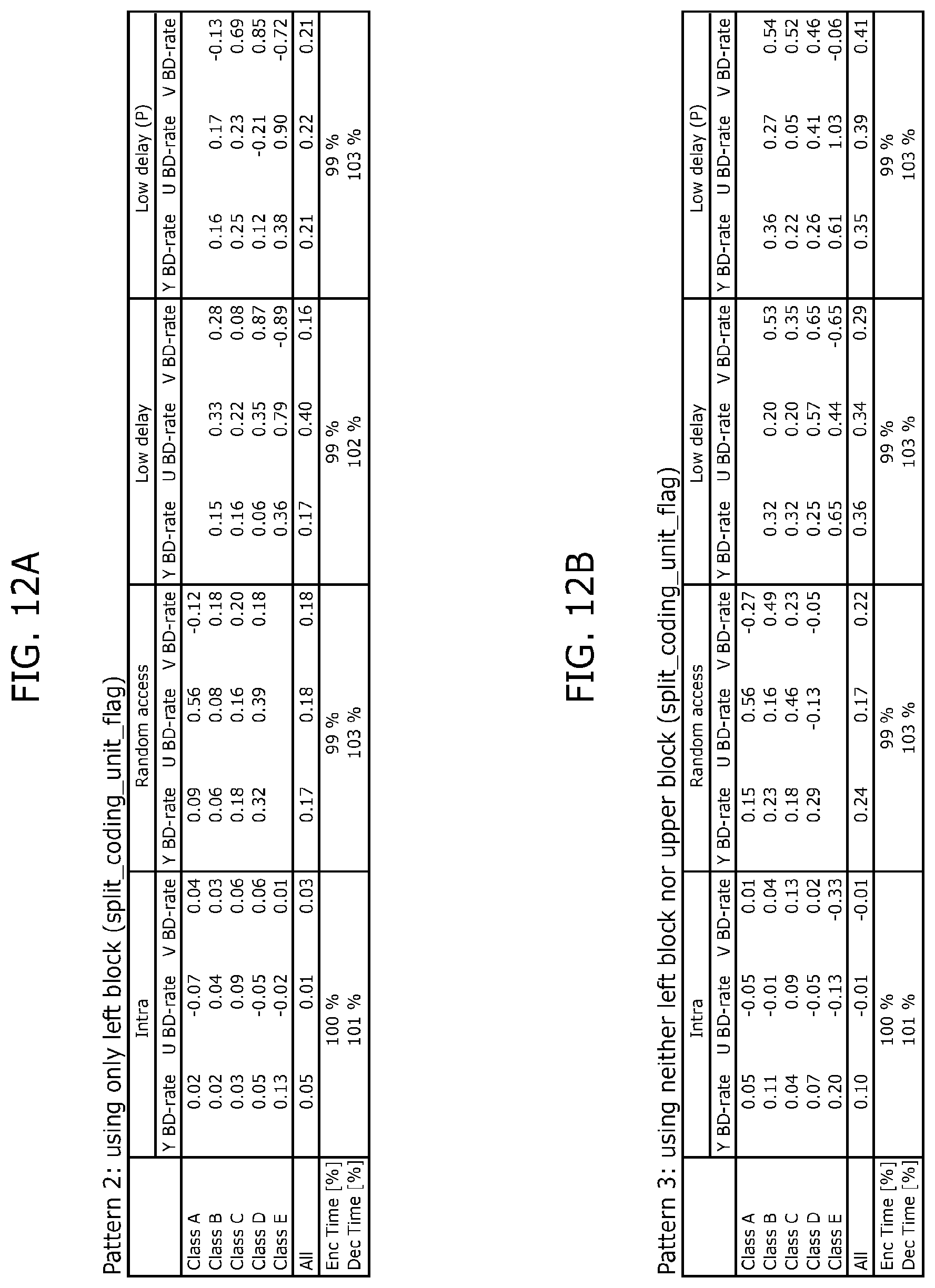 Patent US12108059 Figure 13 – Image decoding method, image coding method, image decoding apparatus, image coding apparatus, and image coding and decoding apparatus