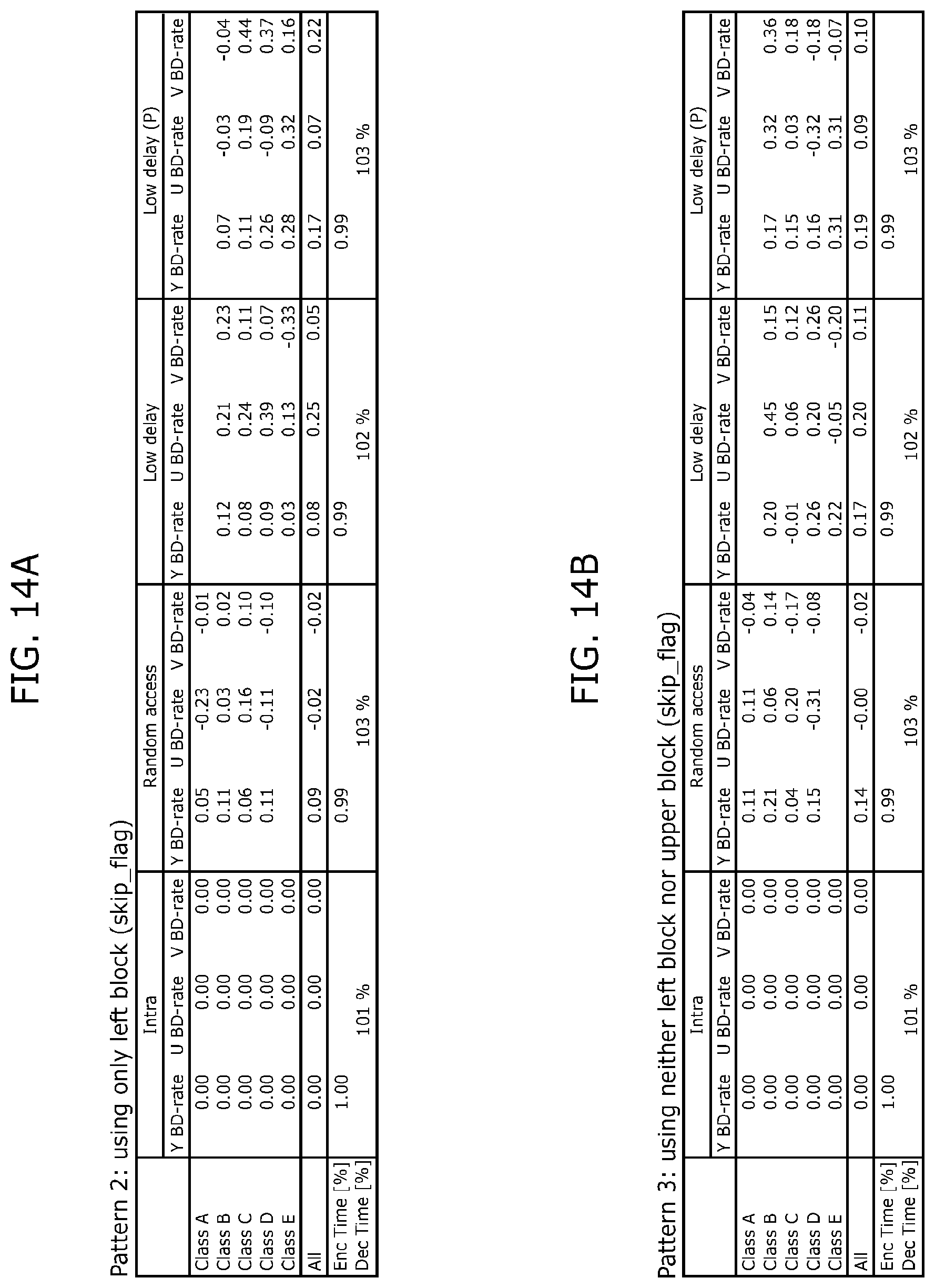 Patent US12108059 Figure 15 – Image decoding method, image coding method, image decoding apparatus, image coding apparatus, and image coding and decoding apparatus