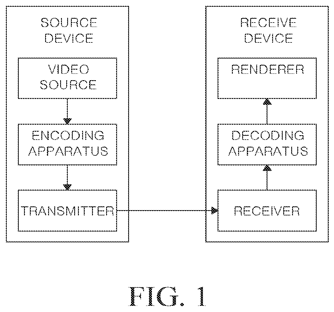 Patent US12108062 Figure 1 – Video-stream format for machine analysis using NPU