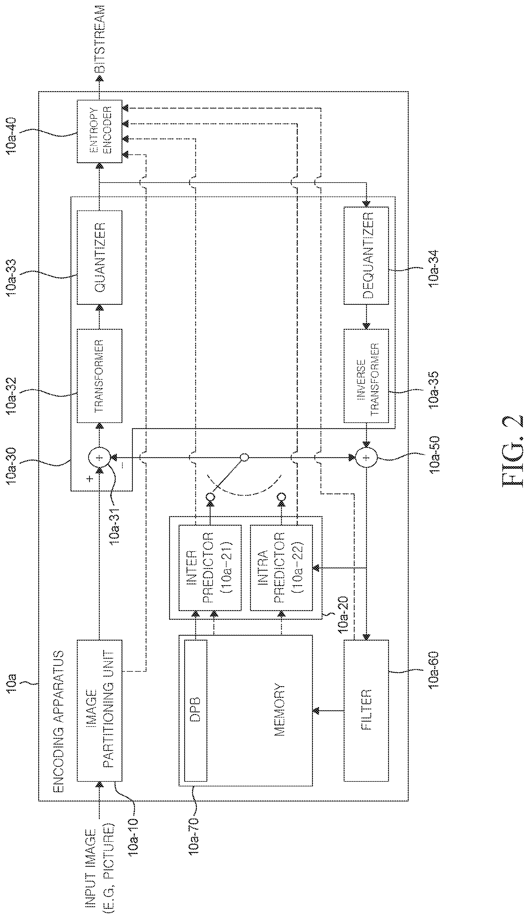 Patent US12108062 Figure 2 – Video-stream format for machine analysis using NPU