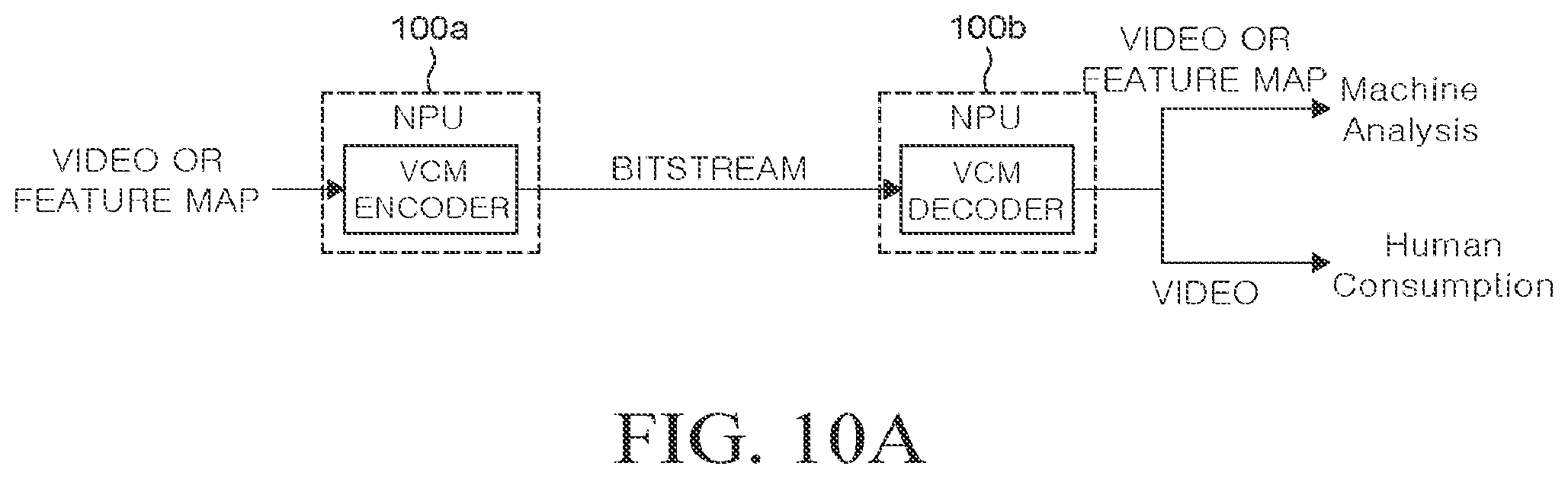 Patent US12108062 Figure 10 – Video-stream format for machine analysis using NPU