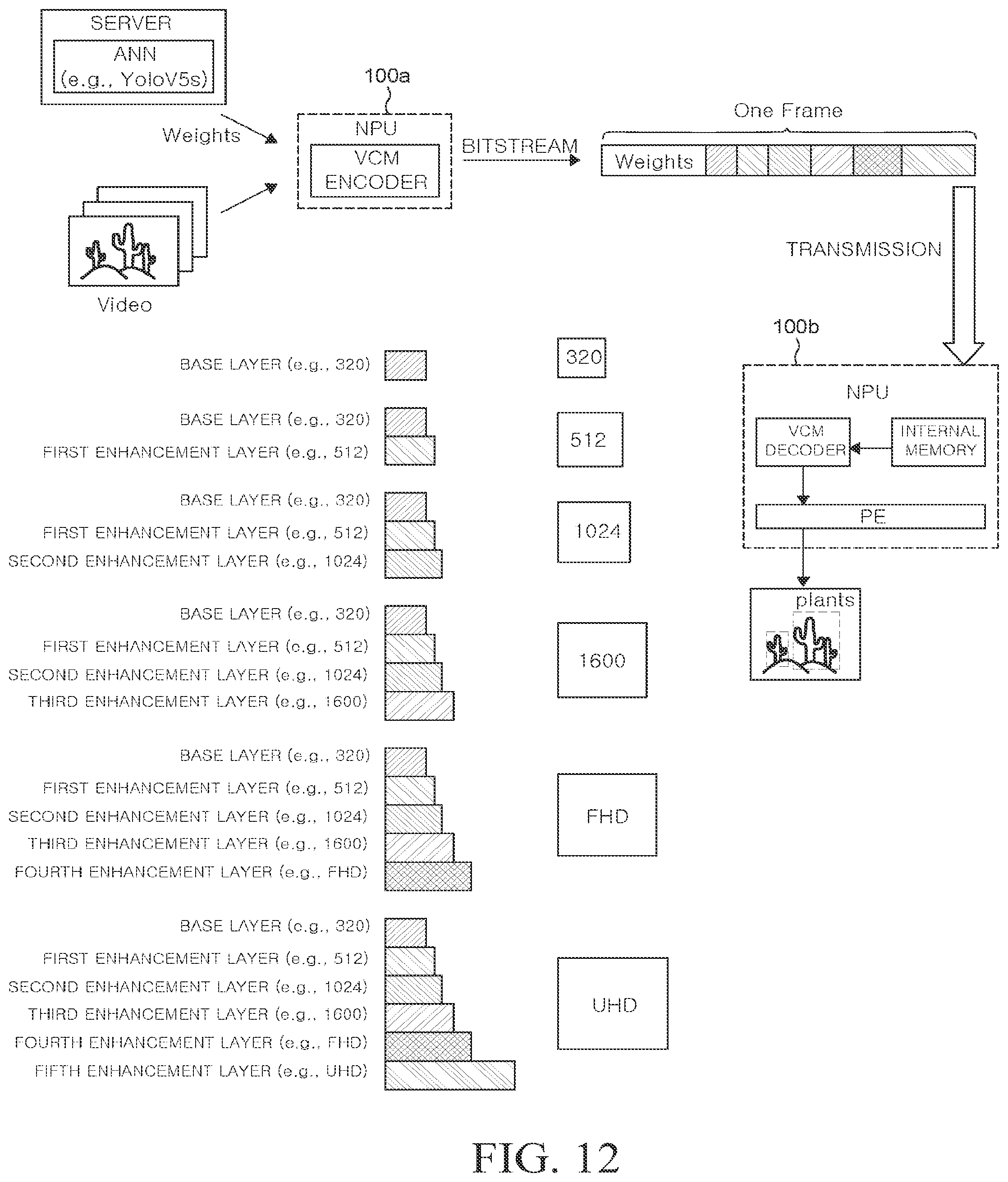 Patent US12108062 Figure 16 – Video-stream format for machine analysis using NPU