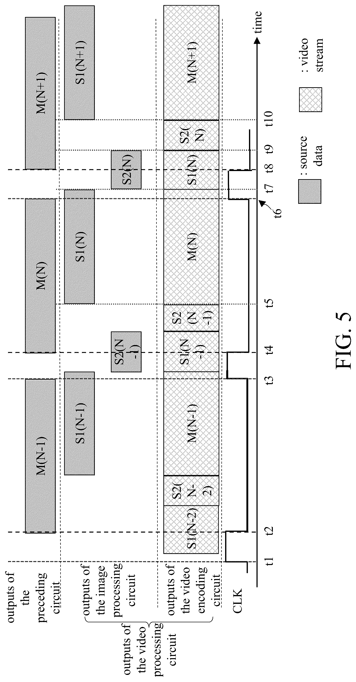 Patent US12108063 Figure 5 – Video processing circuit and video processing method