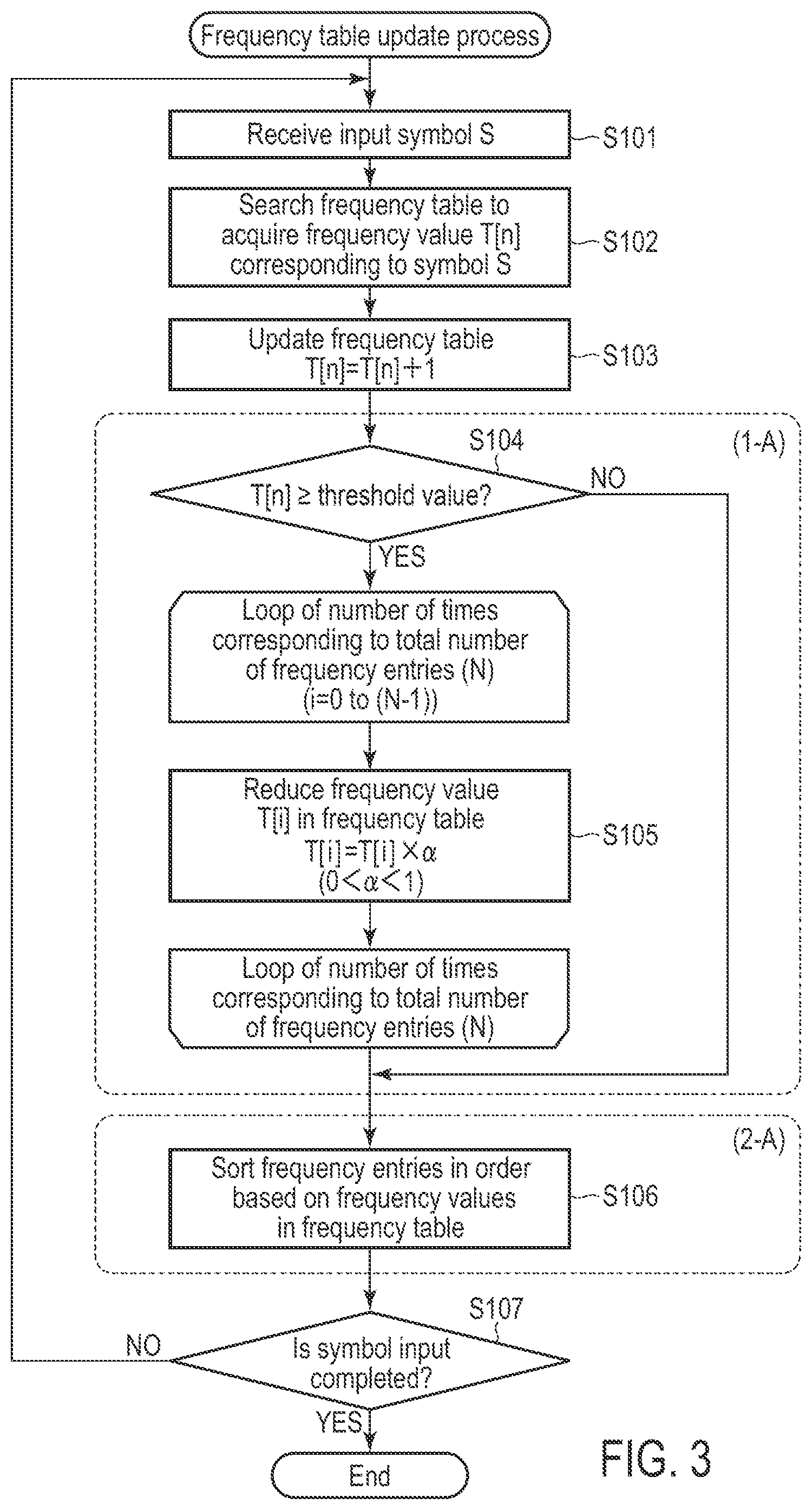 Patent US12108064 Figure 3 – Memory system