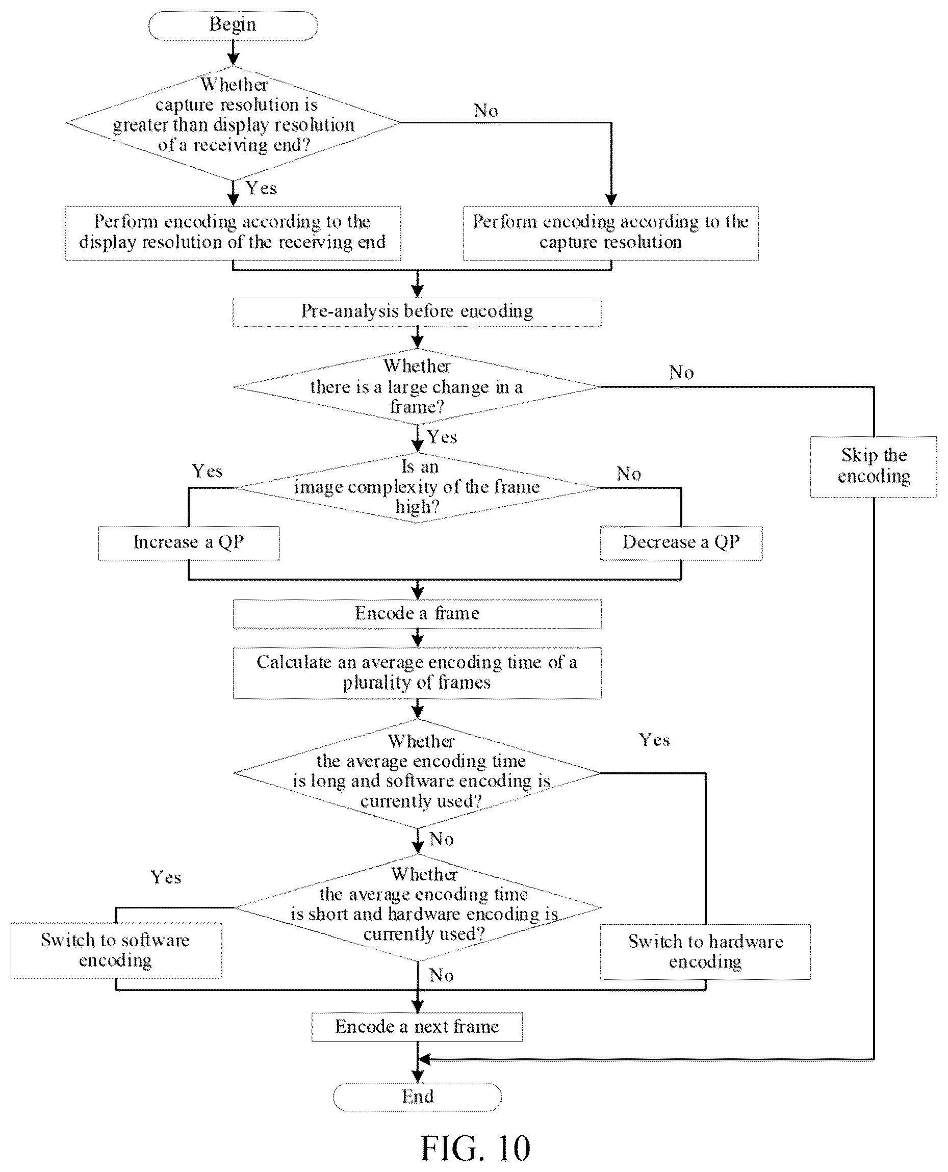 Patent US12108065 Figure 5 – Encoding method and apparatus for screen sharing, storage medium, and electronic device