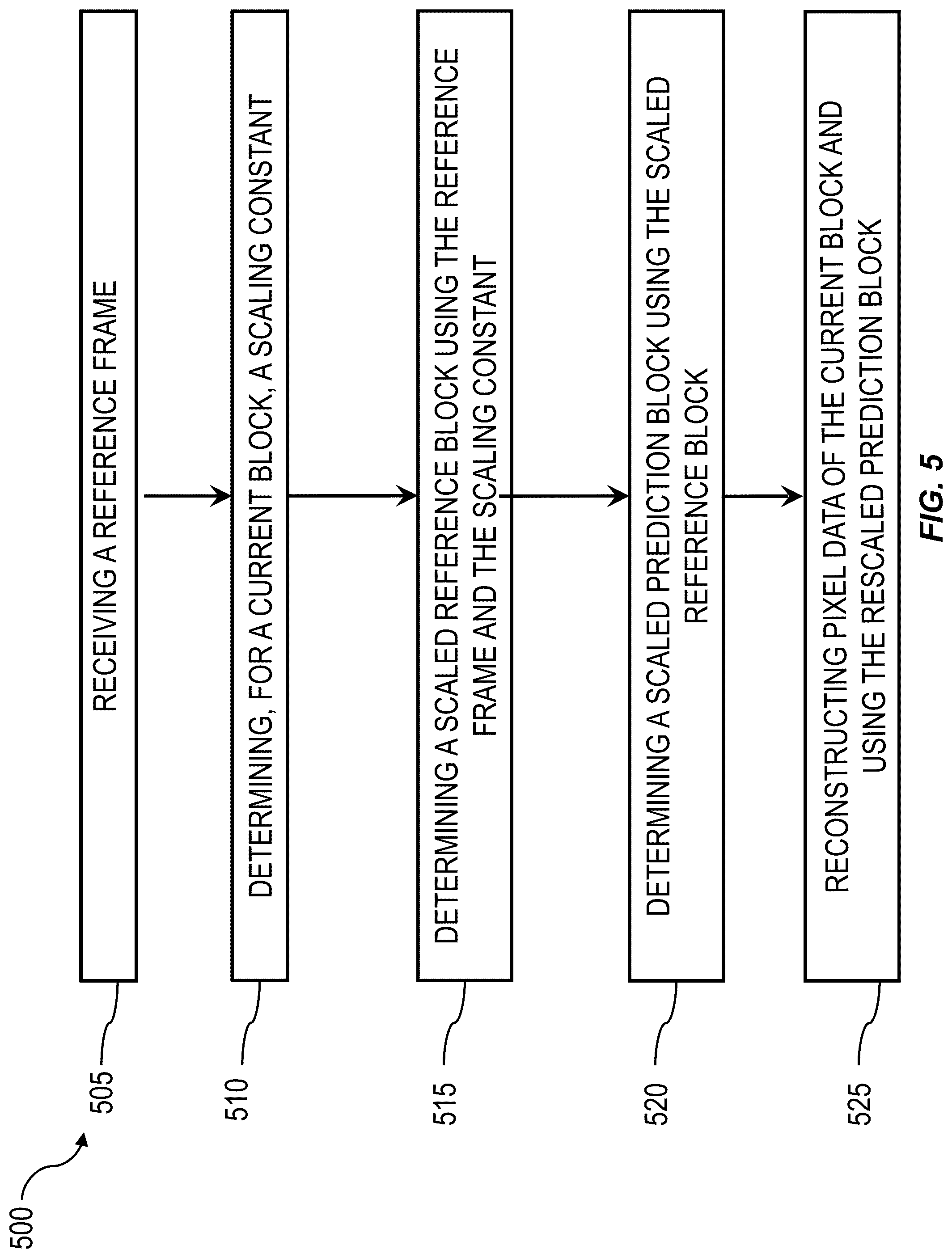 Patent US12108066 Figure 5 – Adaptive resolution management prediction rescaling