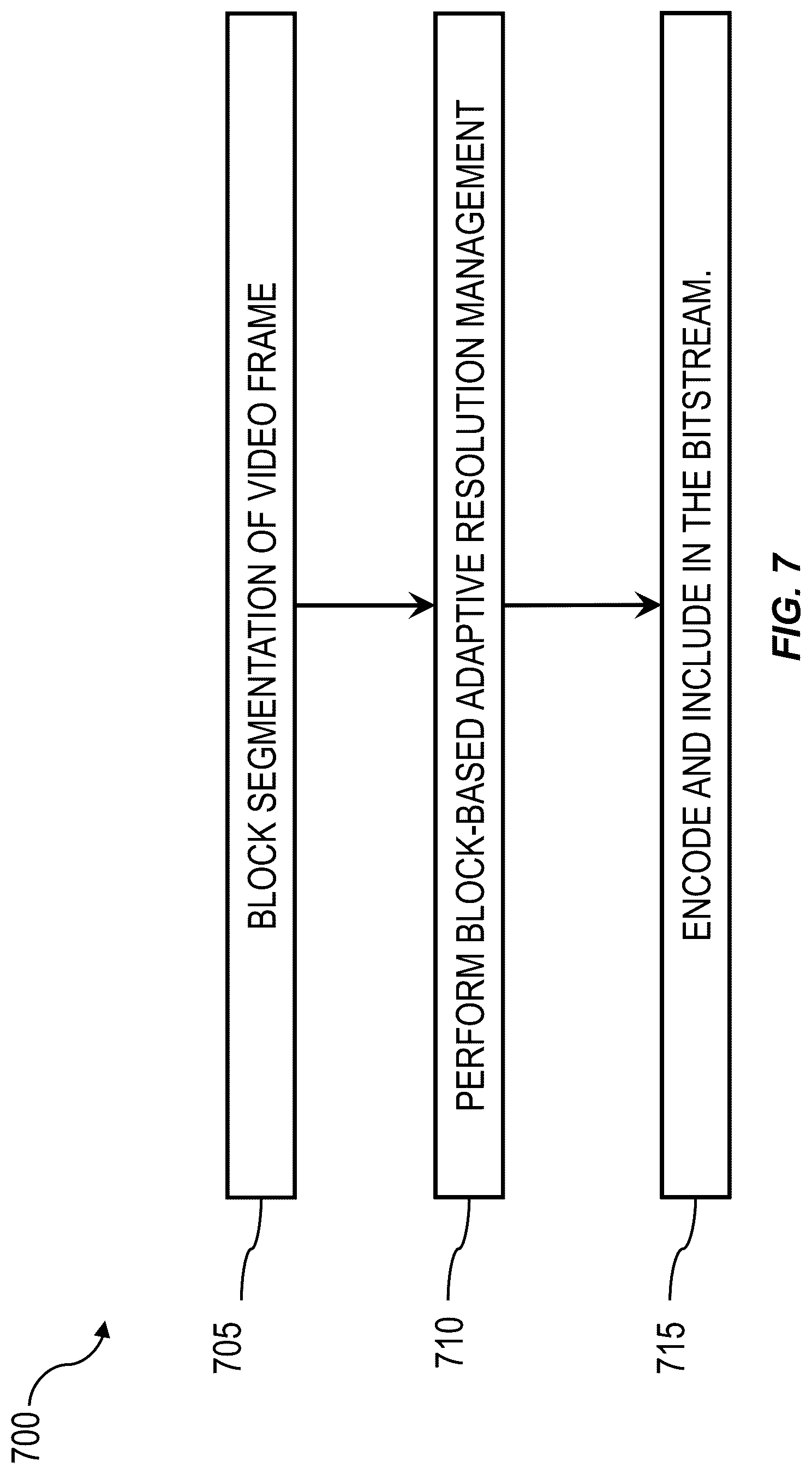 Patent US12108066 Figure 7 – Adaptive resolution management prediction rescaling