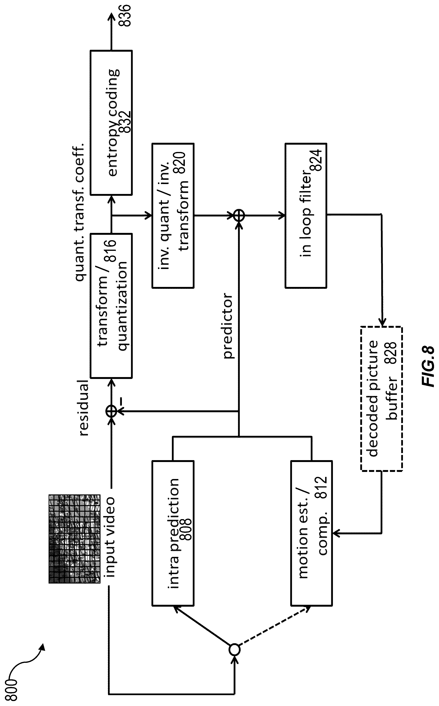 Patent US12108066 Figure 8 – Adaptive resolution management prediction rescaling