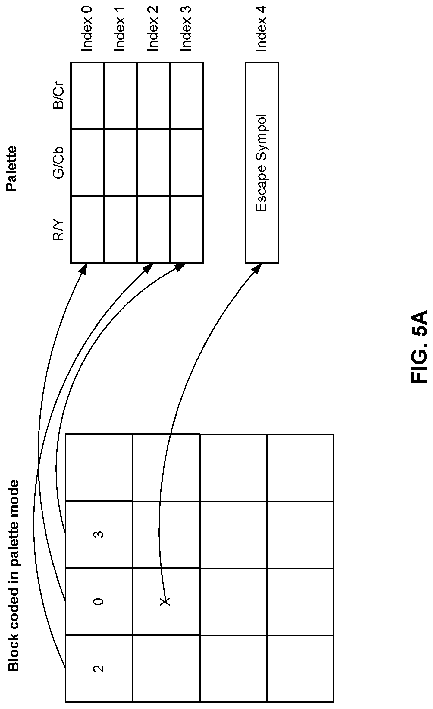 Patent US12108067 Figure 8 – Methods and apparatus of video coding using palette mode