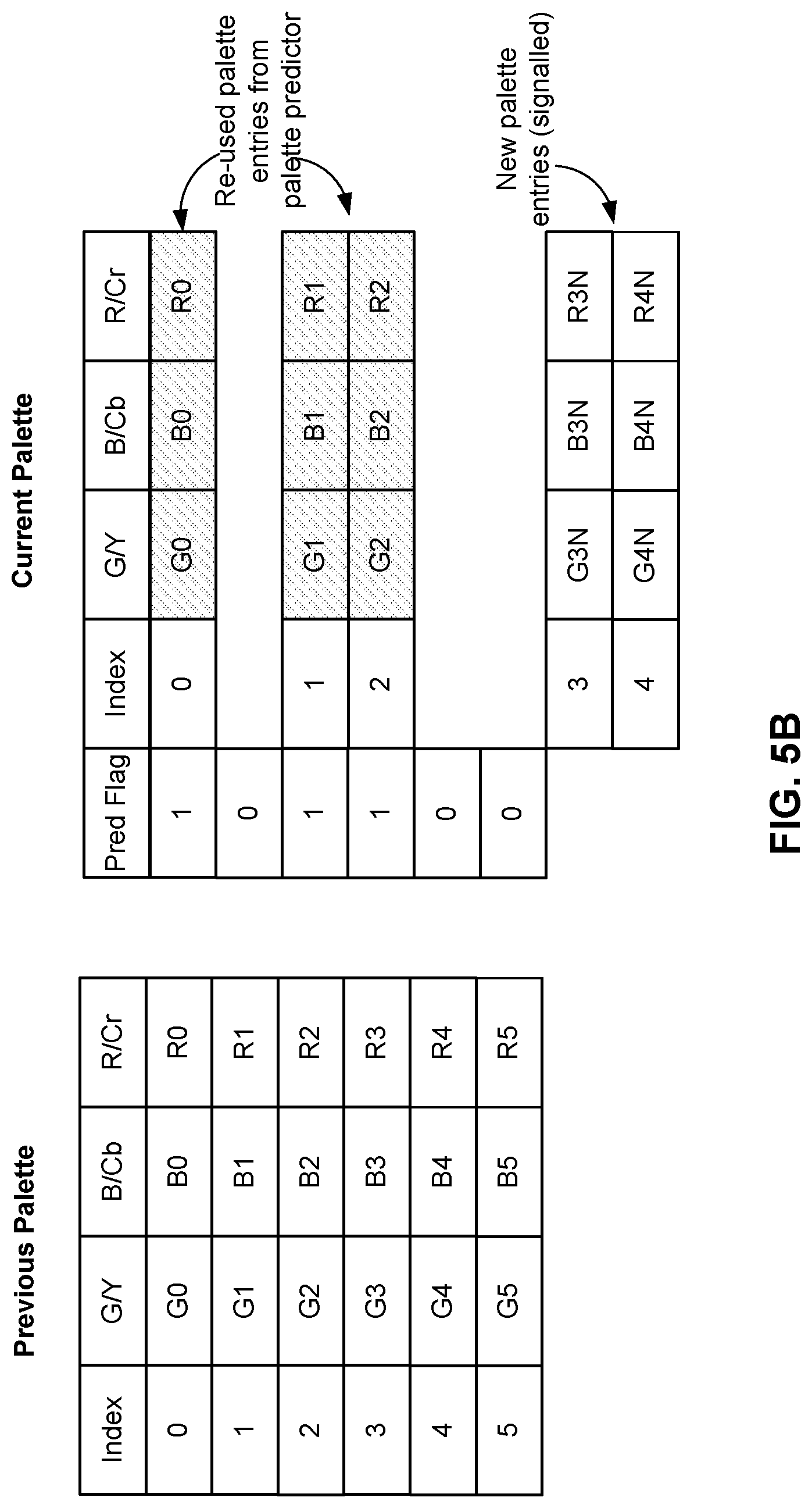 Patent US12108067 Figure 9 – Methods and apparatus of video coding using palette mode
