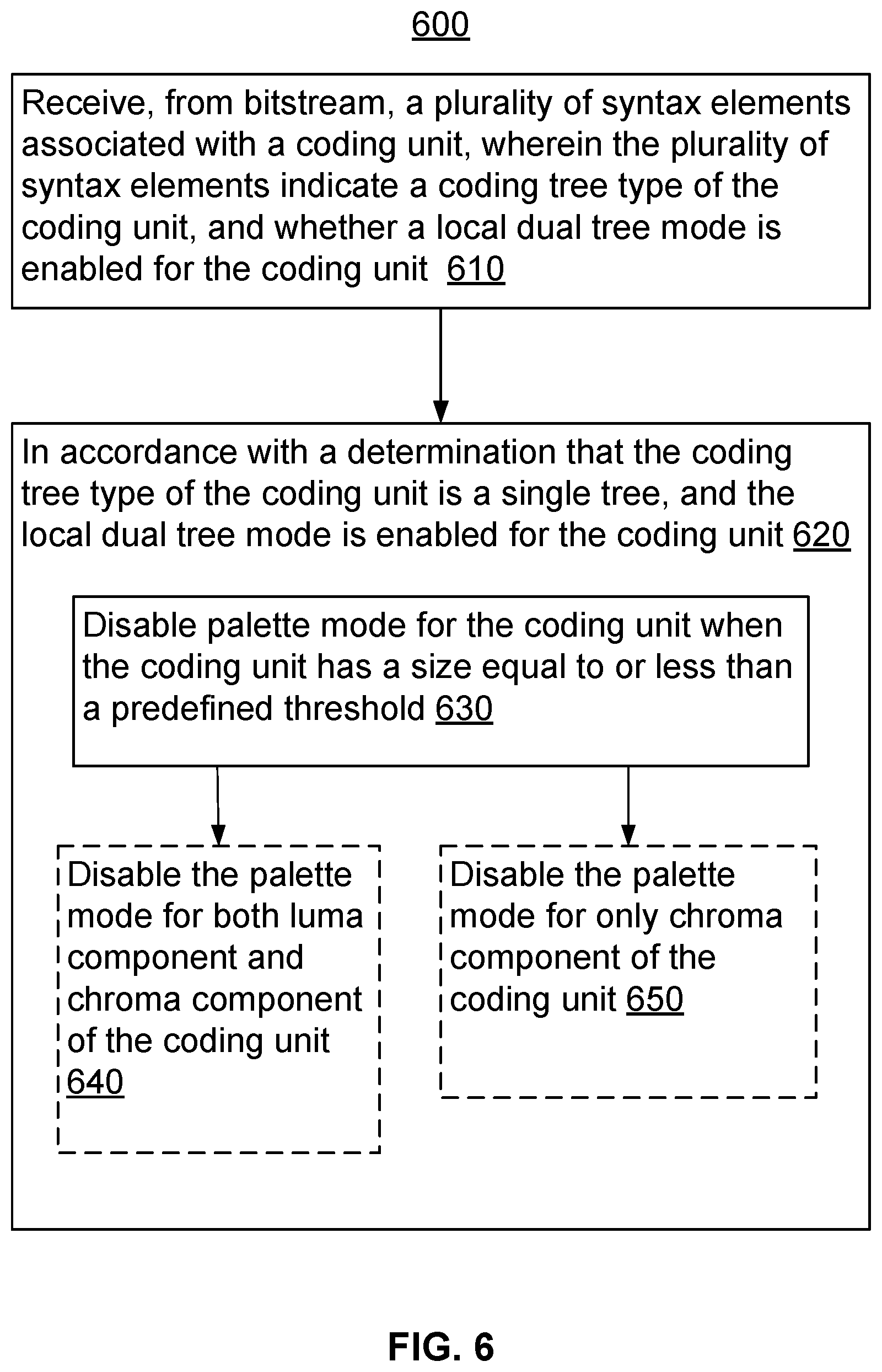 Patent US12108067 Figure 12 – Methods and apparatus of video coding using palette mode