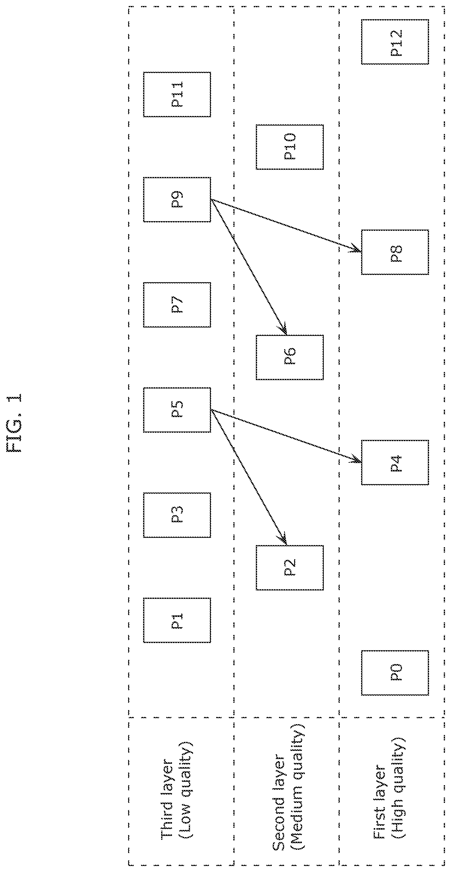 Patent US12108070 Figure 1 – Image coding method, image decoding method, image coding apparatus, image decoding apparatus, and image coding and decoding apparatus