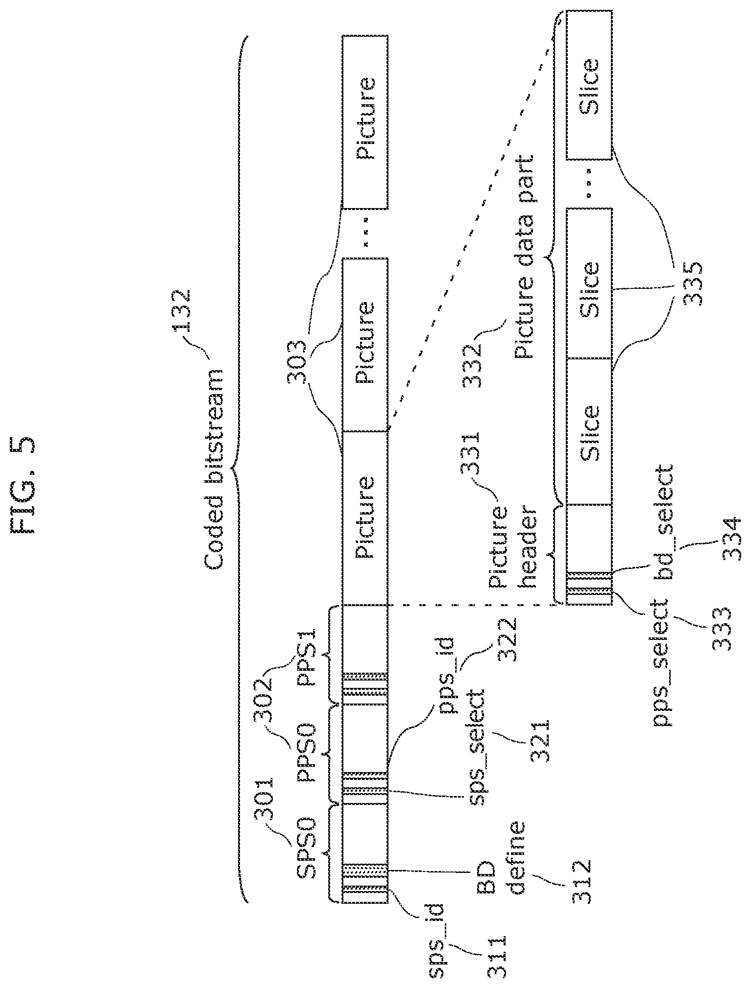 Patent US12108070 Figure 5 – Image coding method, image decoding method, image coding apparatus, image decoding apparatus, and image coding and decoding apparatus