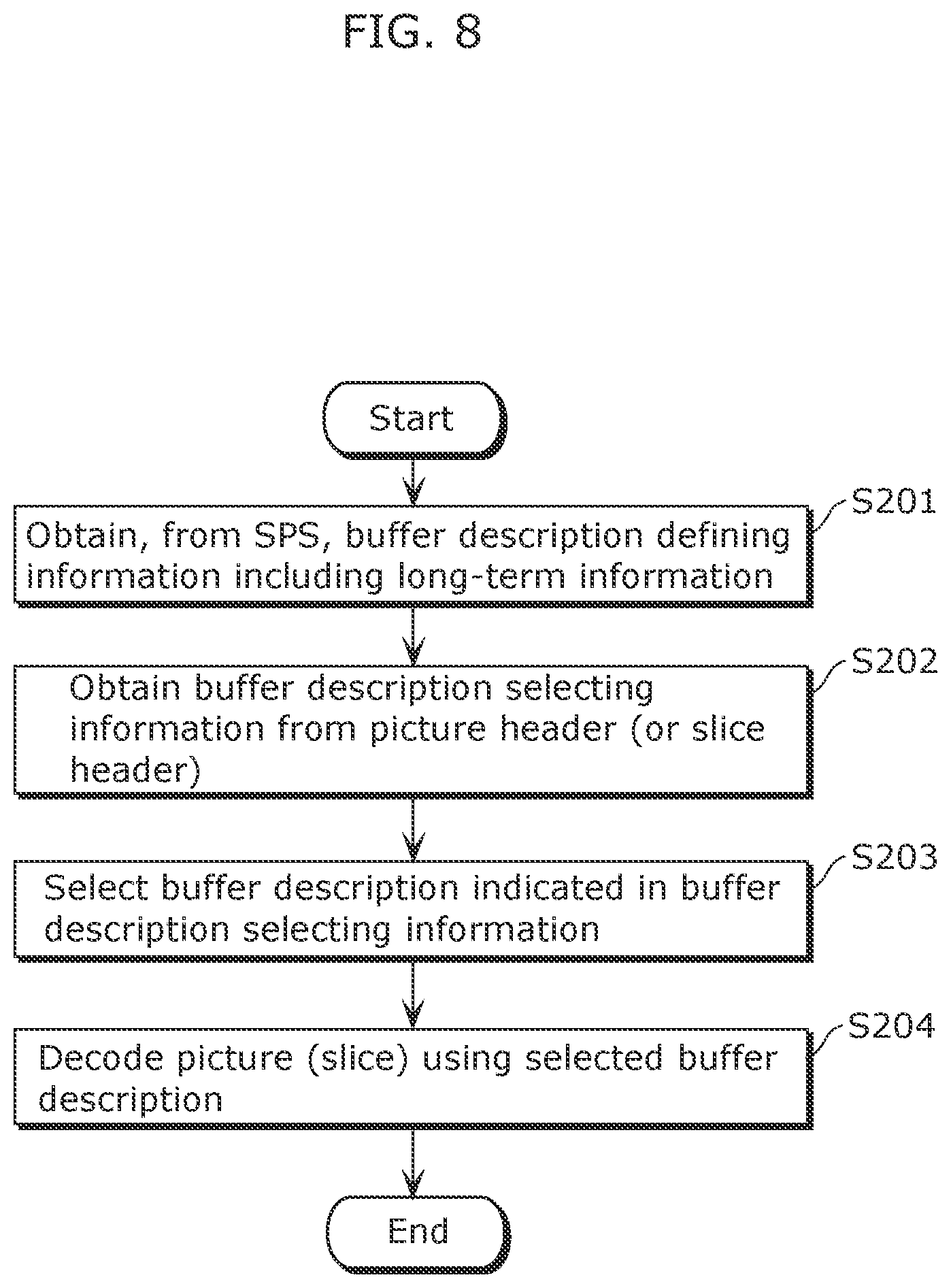 Patent US12108070 Figure 8 – Image coding method, image decoding method, image coding apparatus, image decoding apparatus, and image coding and decoding apparatus
