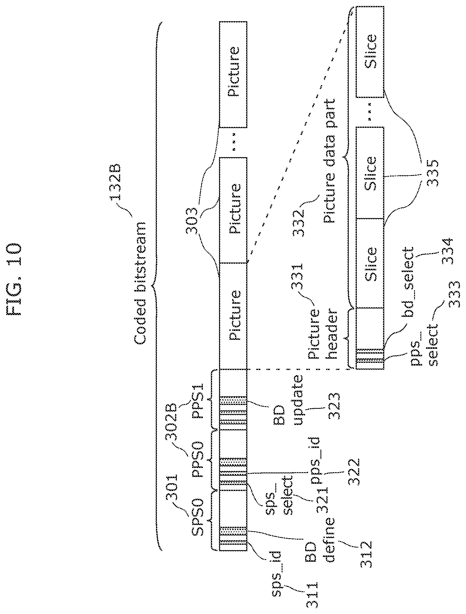 Patent US12108070 Figure 10 – Image coding method, image decoding method, image coding apparatus, image decoding apparatus, and image coding and decoding apparatus