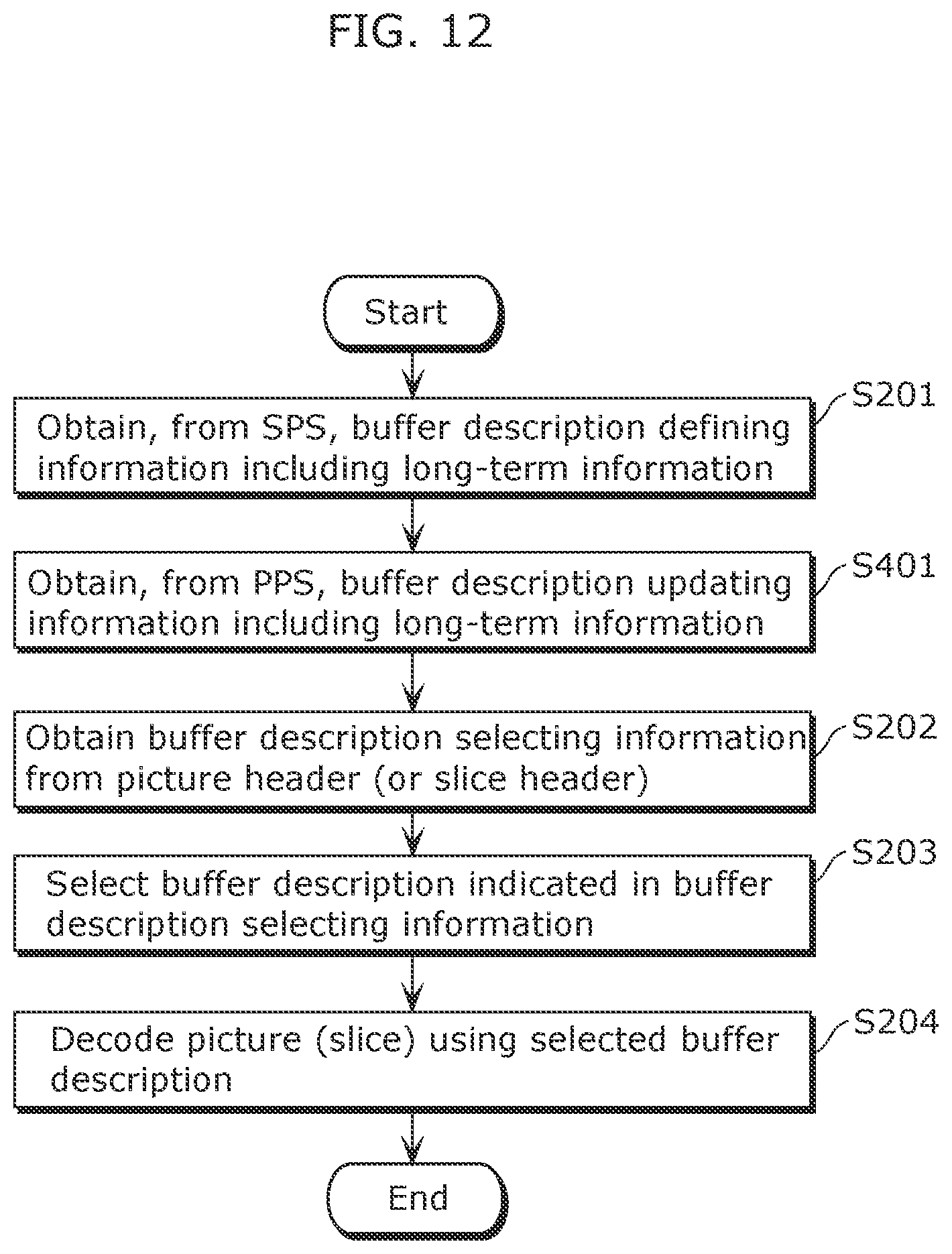 Patent US12108070 Figure 12 – Image coding method, image decoding method, image coding apparatus, image decoding apparatus, and image coding and decoding apparatus