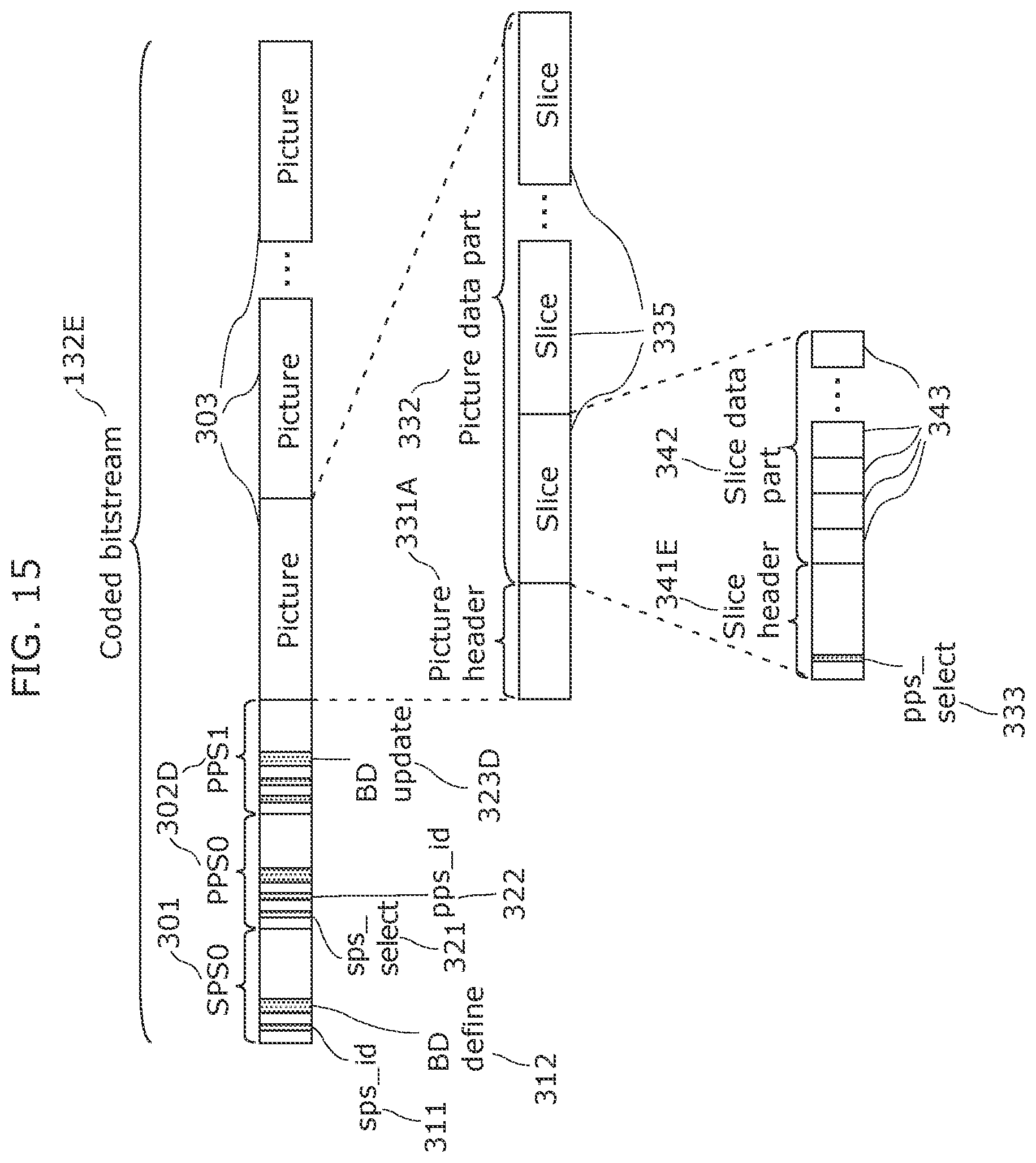 Patent US12108070 Figure 15 – Image coding method, image decoding method, image coding apparatus, image decoding apparatus, and image coding and decoding apparatus