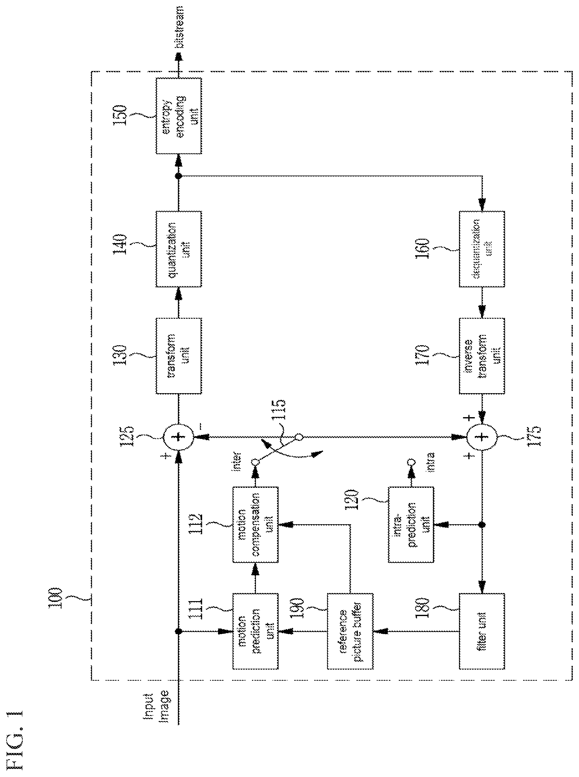 Patent US12108071 Figure 1 – Image encoding/decoding method and apparatus, and recording medium storing bitstream