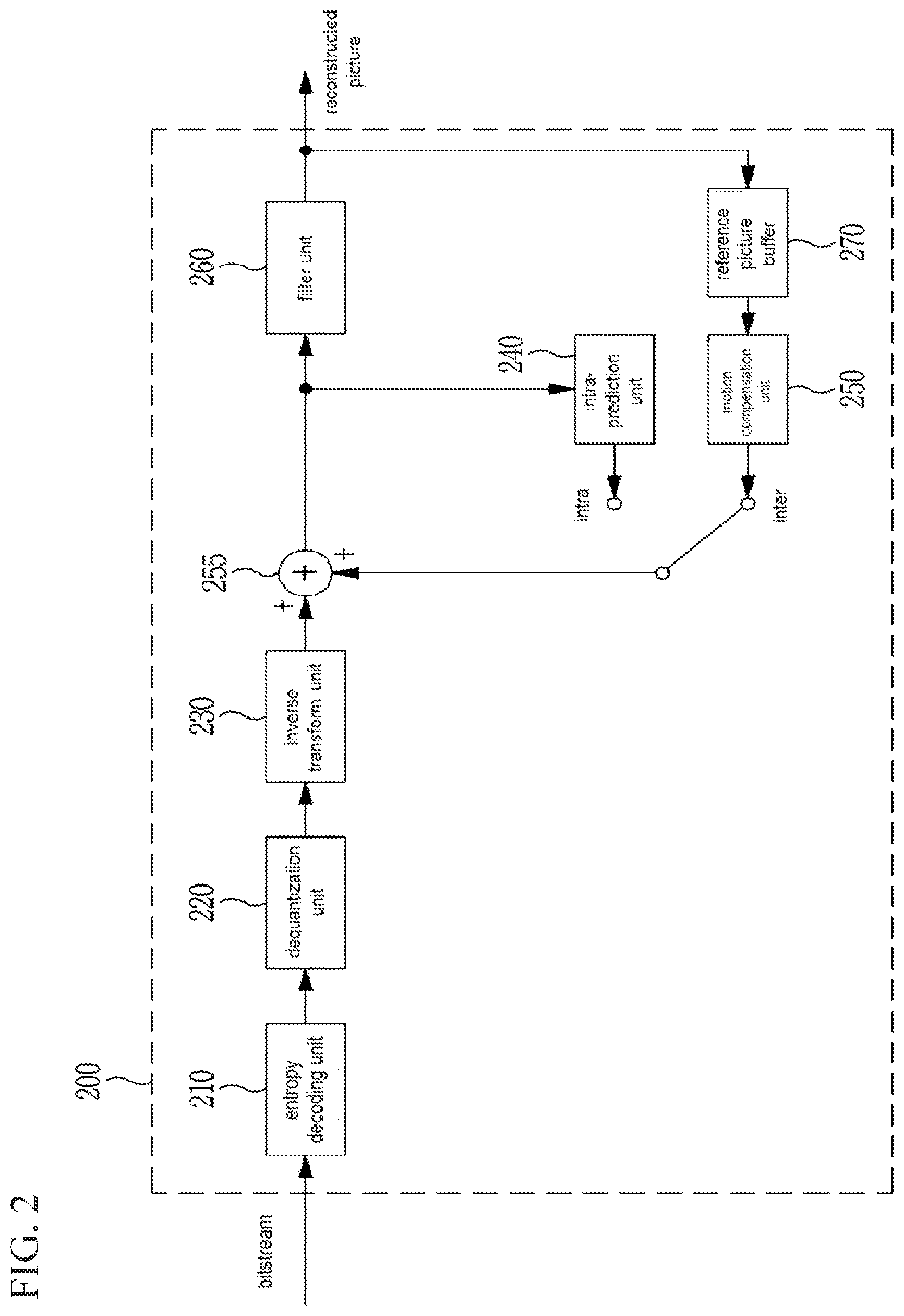Patent US12108071 Figure 2 – Image encoding/decoding method and apparatus, and recording medium storing bitstream