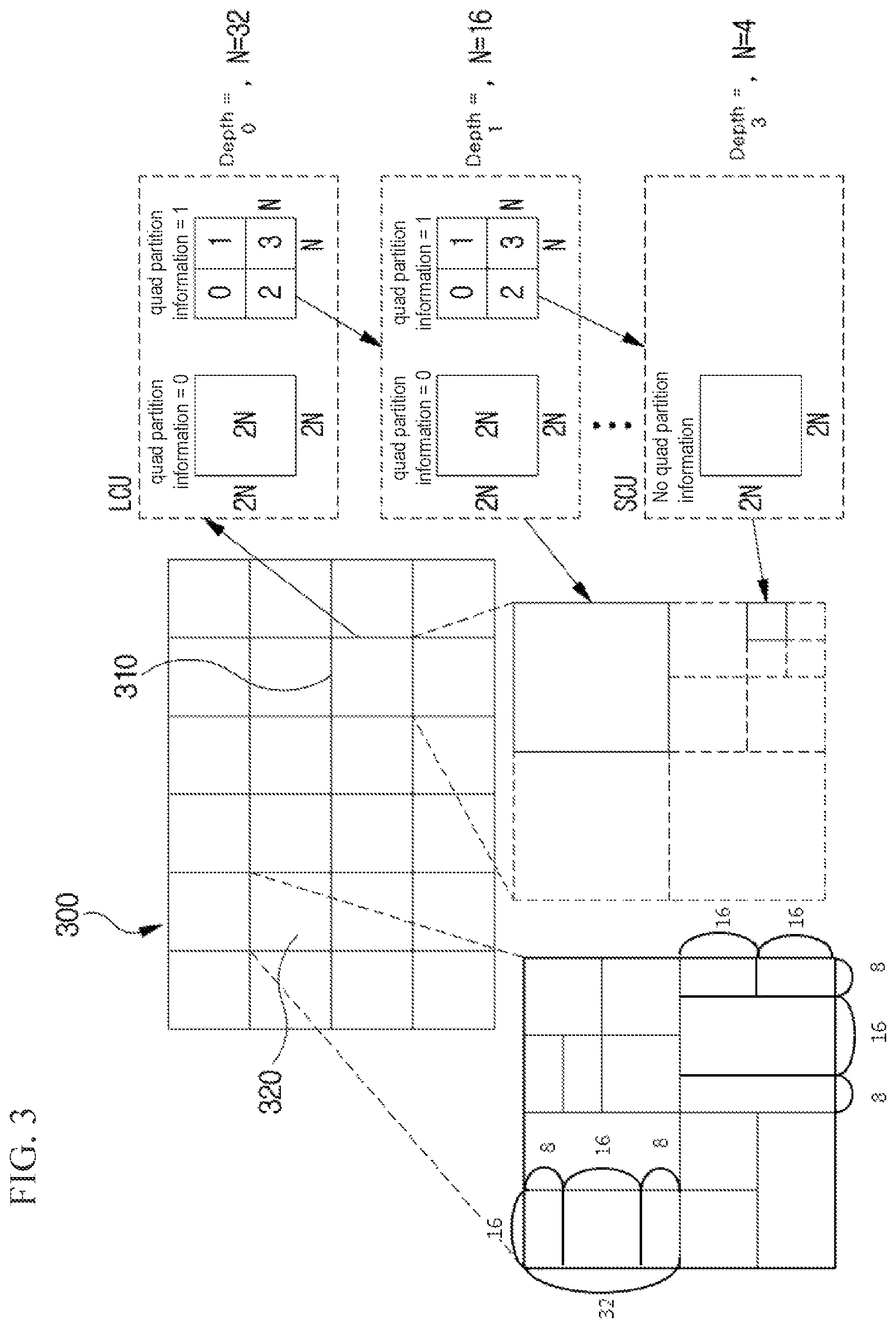Patent US12108071 Figure 3 – Image encoding/decoding method and apparatus, and recording medium storing bitstream