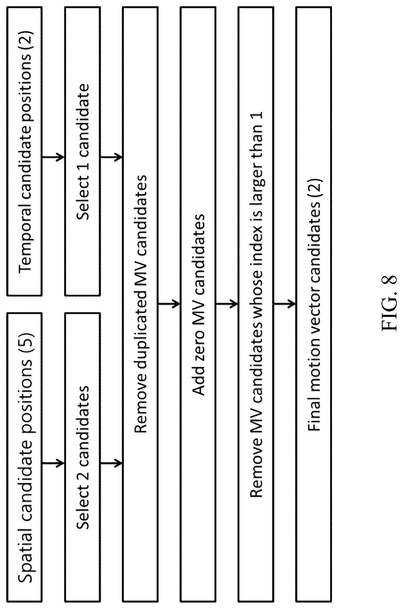 Patent US12108072 Figure 7 – Fast algorithms for symmetric motion vector difference coding mode