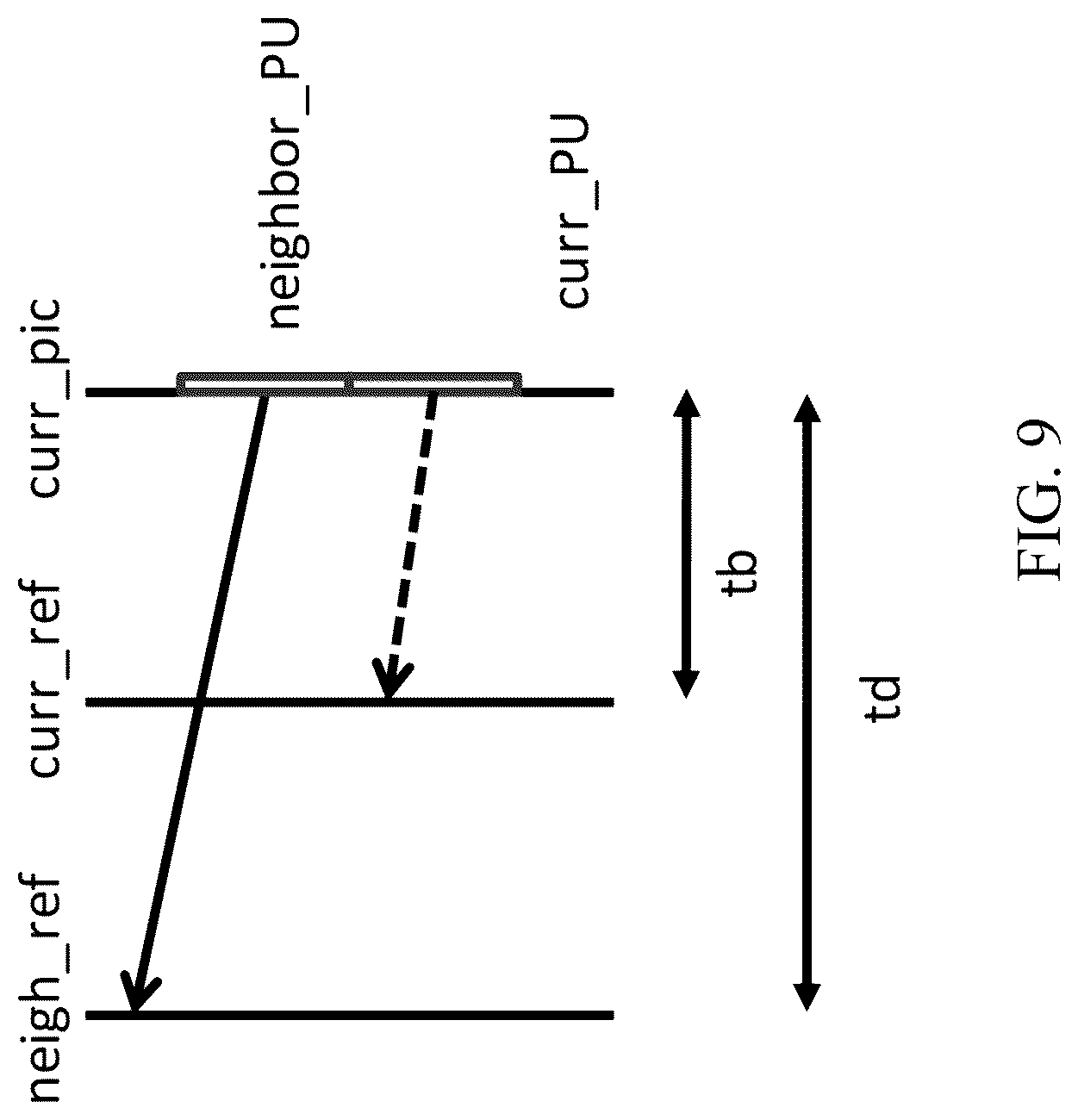 Patent US12108072 Figure 8 – Fast algorithms for symmetric motion vector difference coding mode