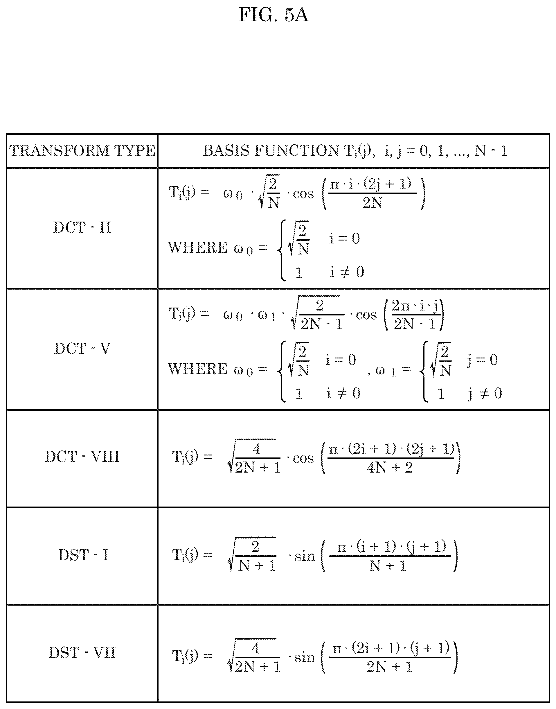 Patent US12108073 Figure 5 – Encoder, decoder, encoding method, and decoding method