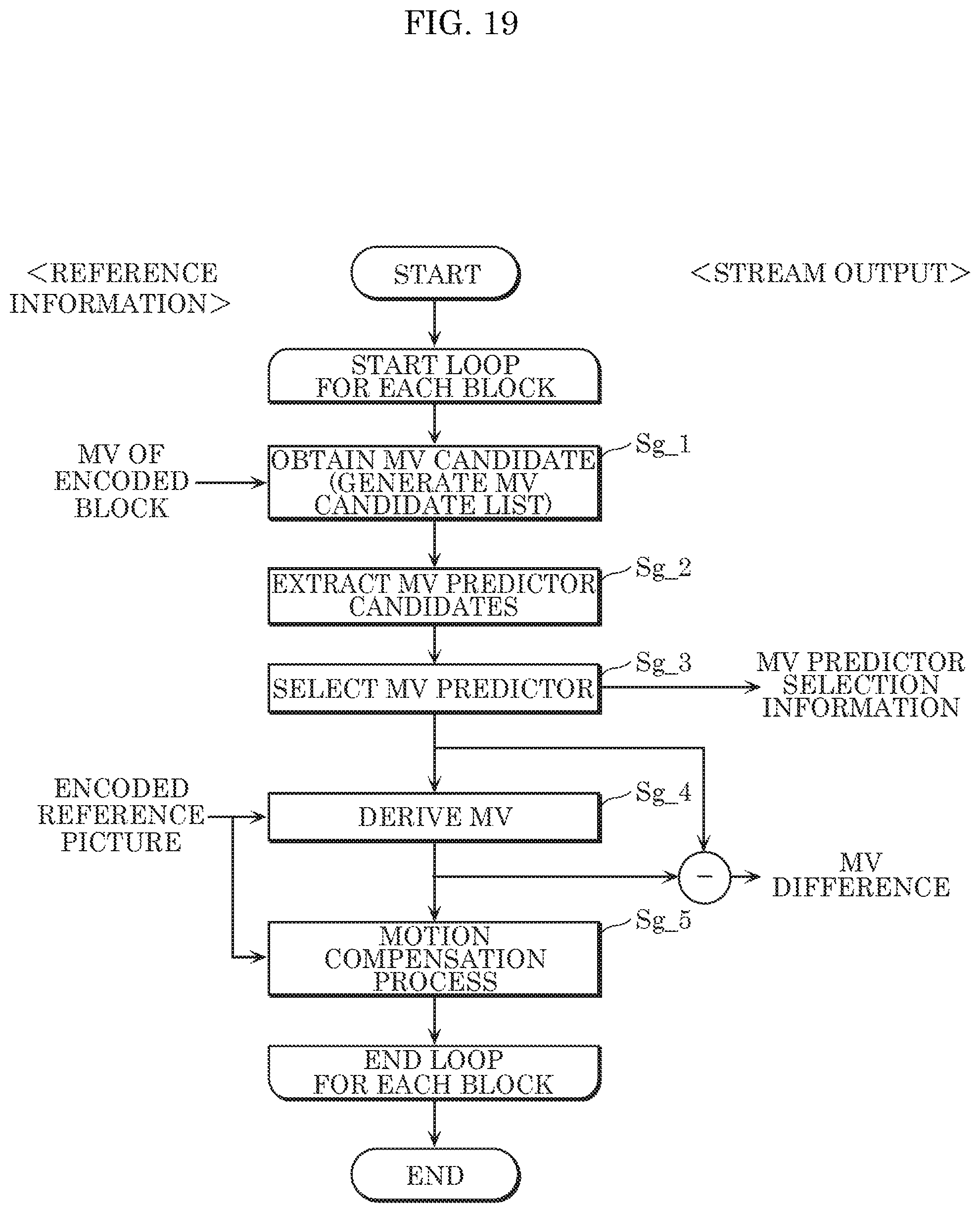 Patent US12108073 Figure 17 – Encoder, decoder, encoding method, and decoding method