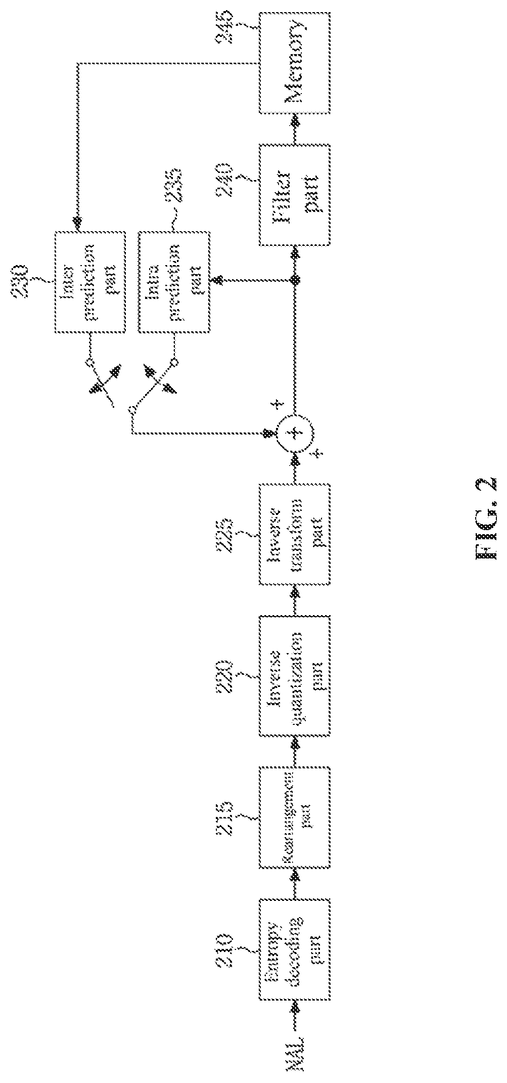 Patent US12108074 Figure 2 – Video signal encoding and decoding method, and apparatus therefor