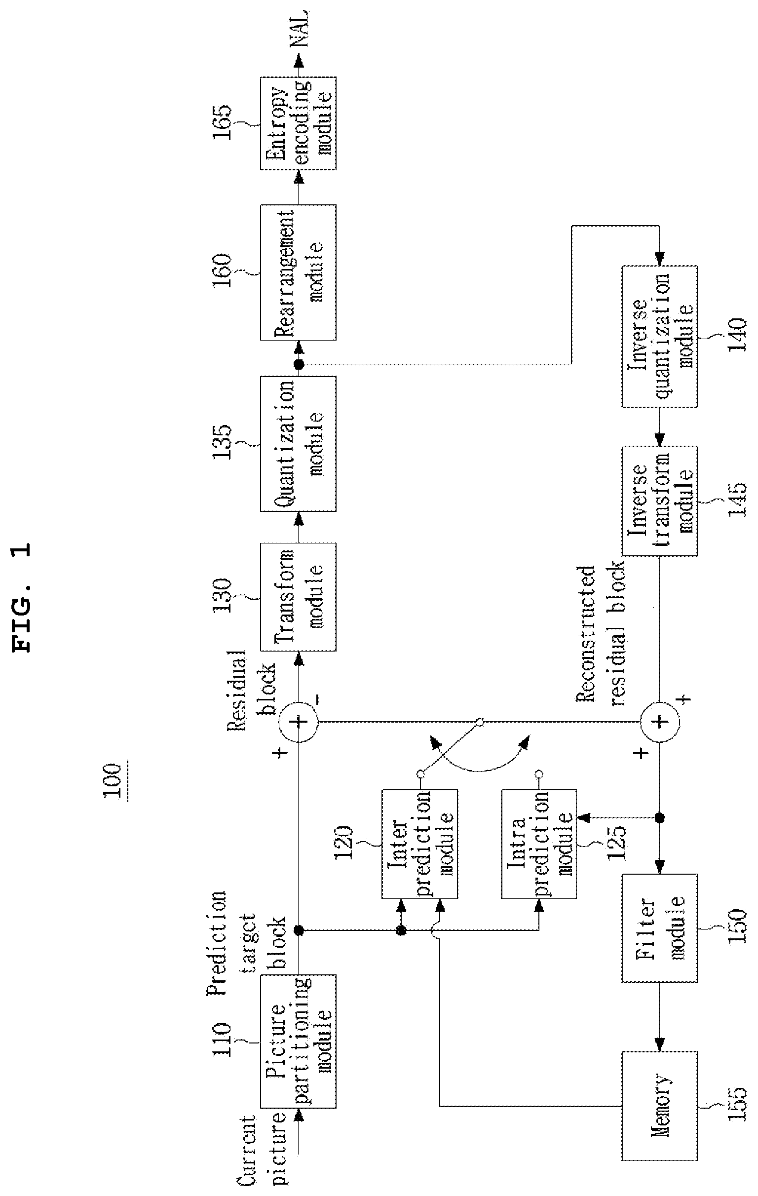 Patent US12108075 Figure 1 – Method and apparatus for processing video signal by adaptively determining extended intra prediction mode