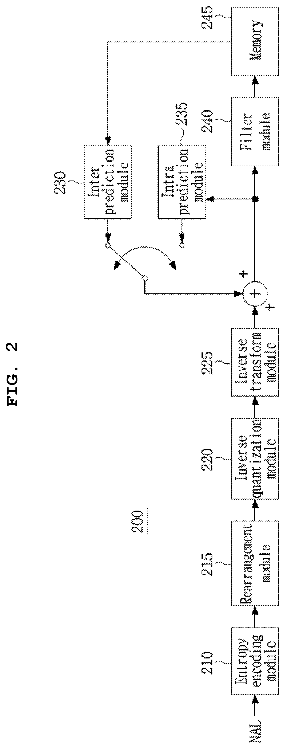 Patent US12108075 Figure 2 – Method and apparatus for processing video signal by adaptively determining extended intra prediction mode