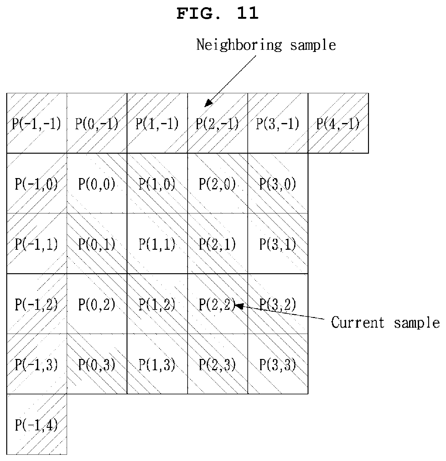 Patent US12108075 Figure 7 – Method and apparatus for processing video signal by adaptively determining extended intra prediction mode