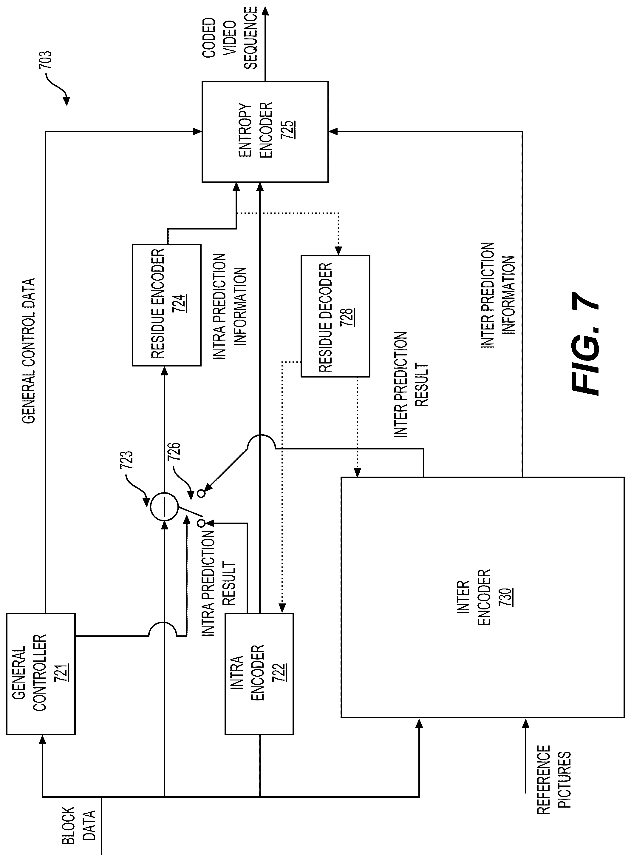 Patent US12108076 Figure 8 – Index reordering of bi-prediction with CU-level weight (BCW) by using template-matching