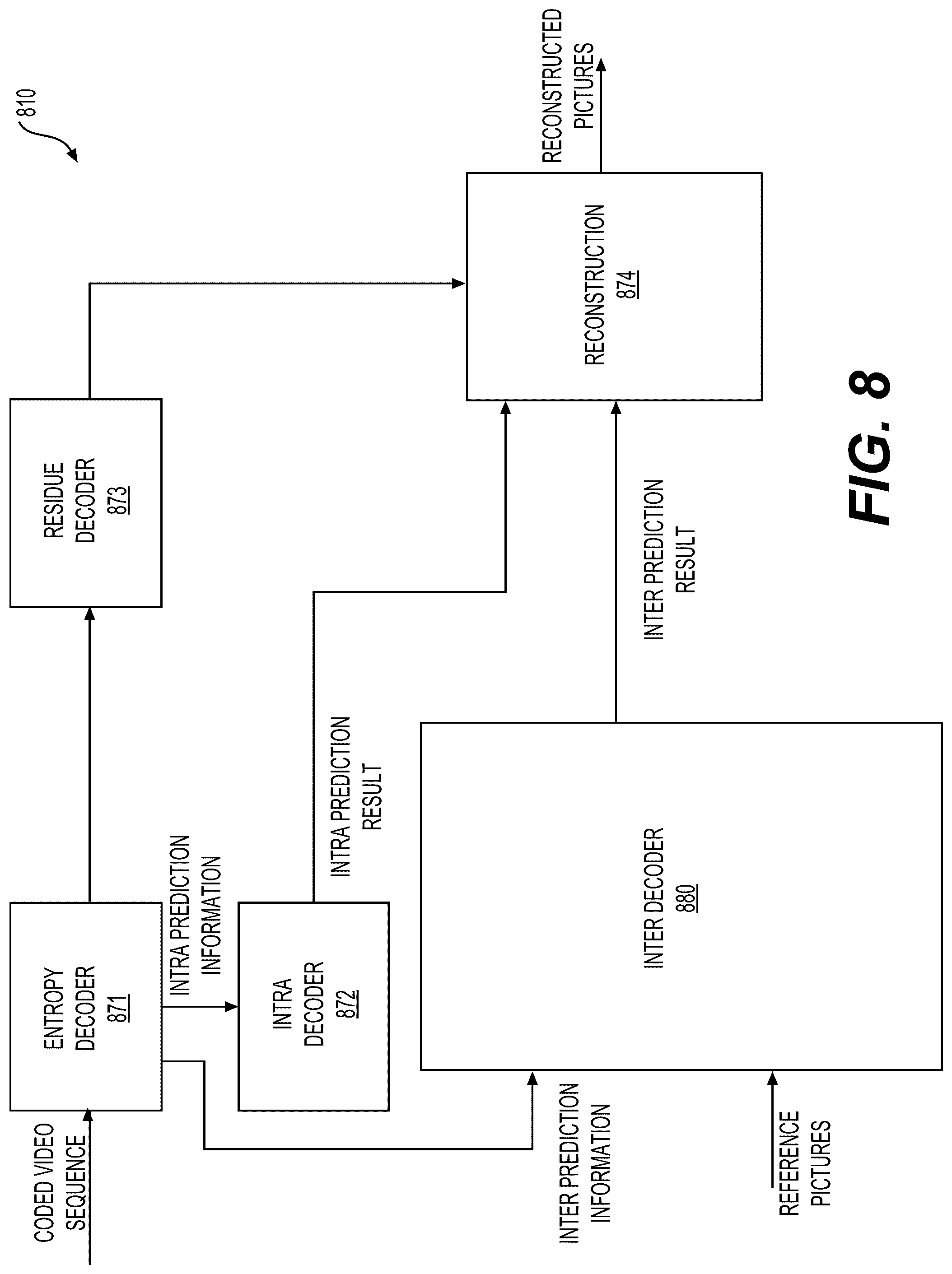 Patent US12108076 Figure 9 – Index reordering of bi-prediction with CU-level weight (BCW) by using template-matching