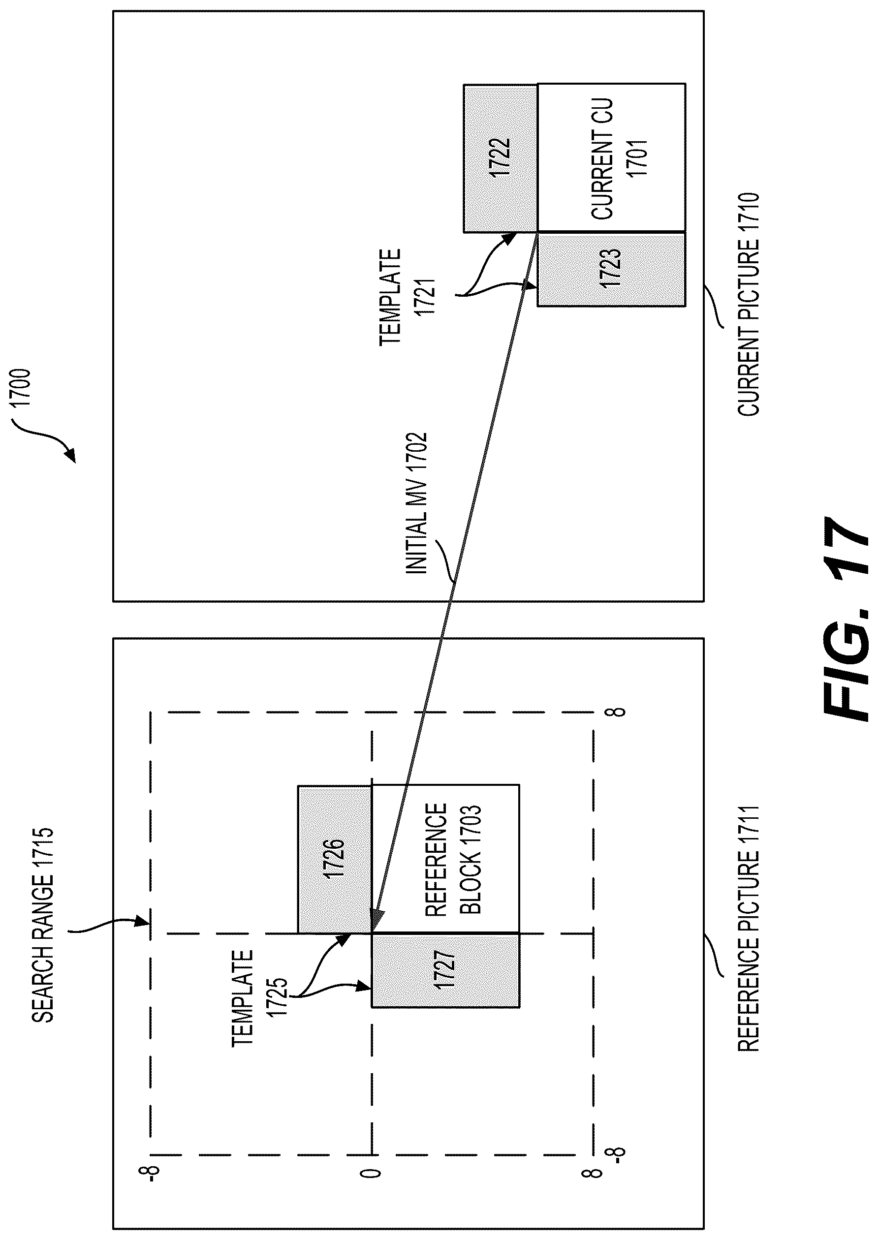 Patent US12108076 Figure 16 – Index reordering of bi-prediction with CU-level weight (BCW) by using template-matching
