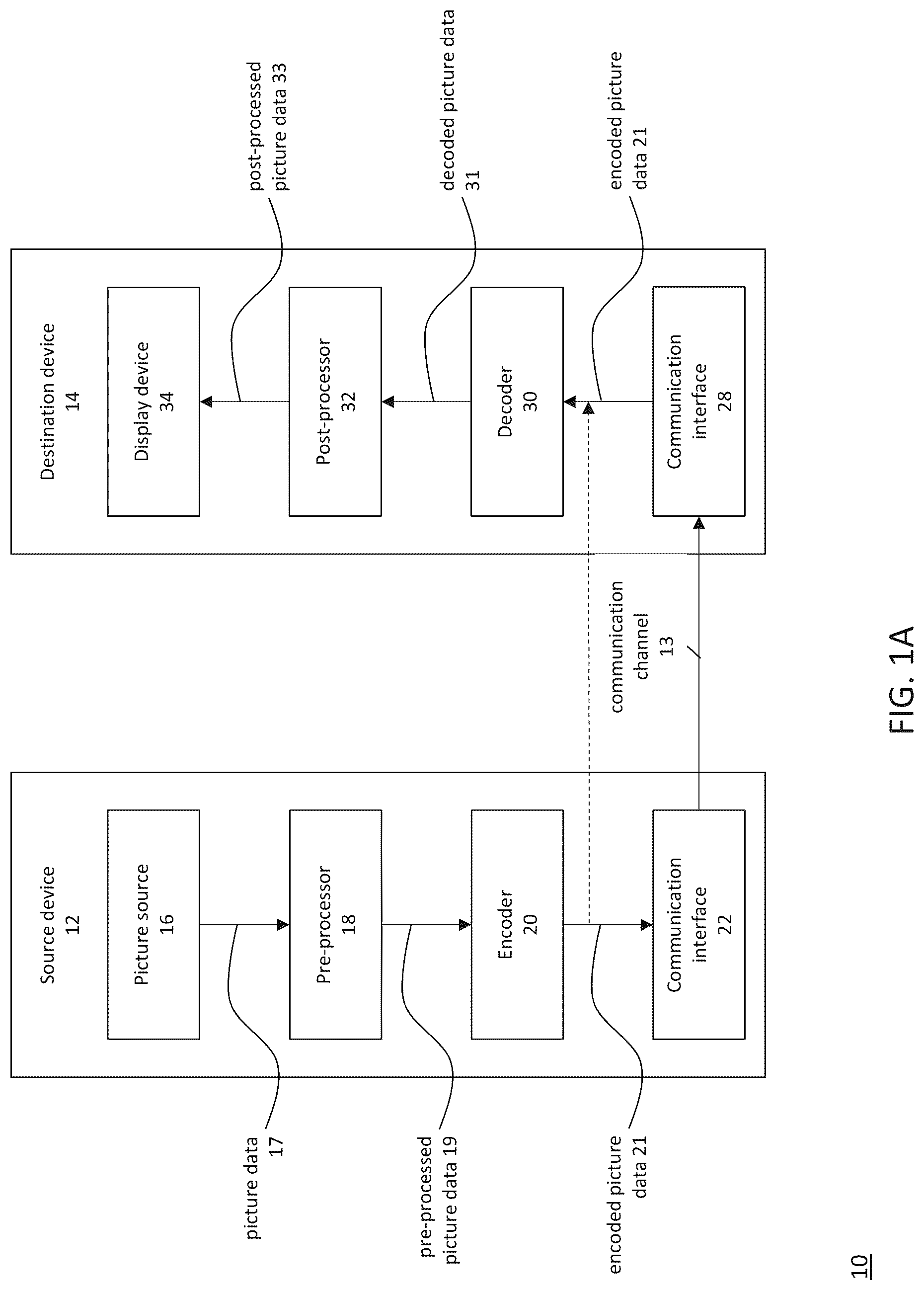 Patent US12108077 Figure 1 – Method and apparatus of mode- and size-dependent block-level restrictions for position dependent prediction combination