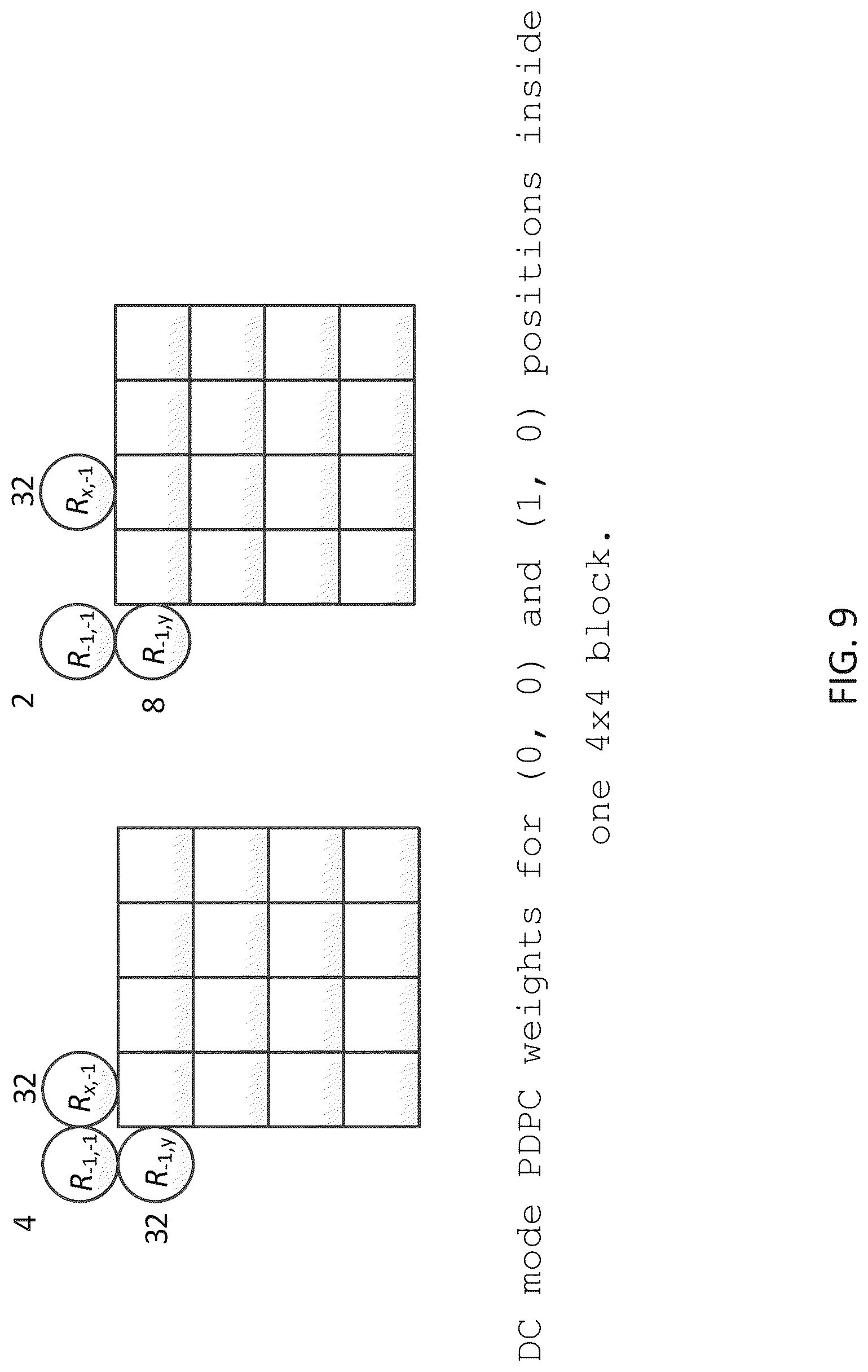 Patent US12108077 Figure 10 – Method and apparatus of mode- and size-dependent block-level restrictions for position dependent prediction combination